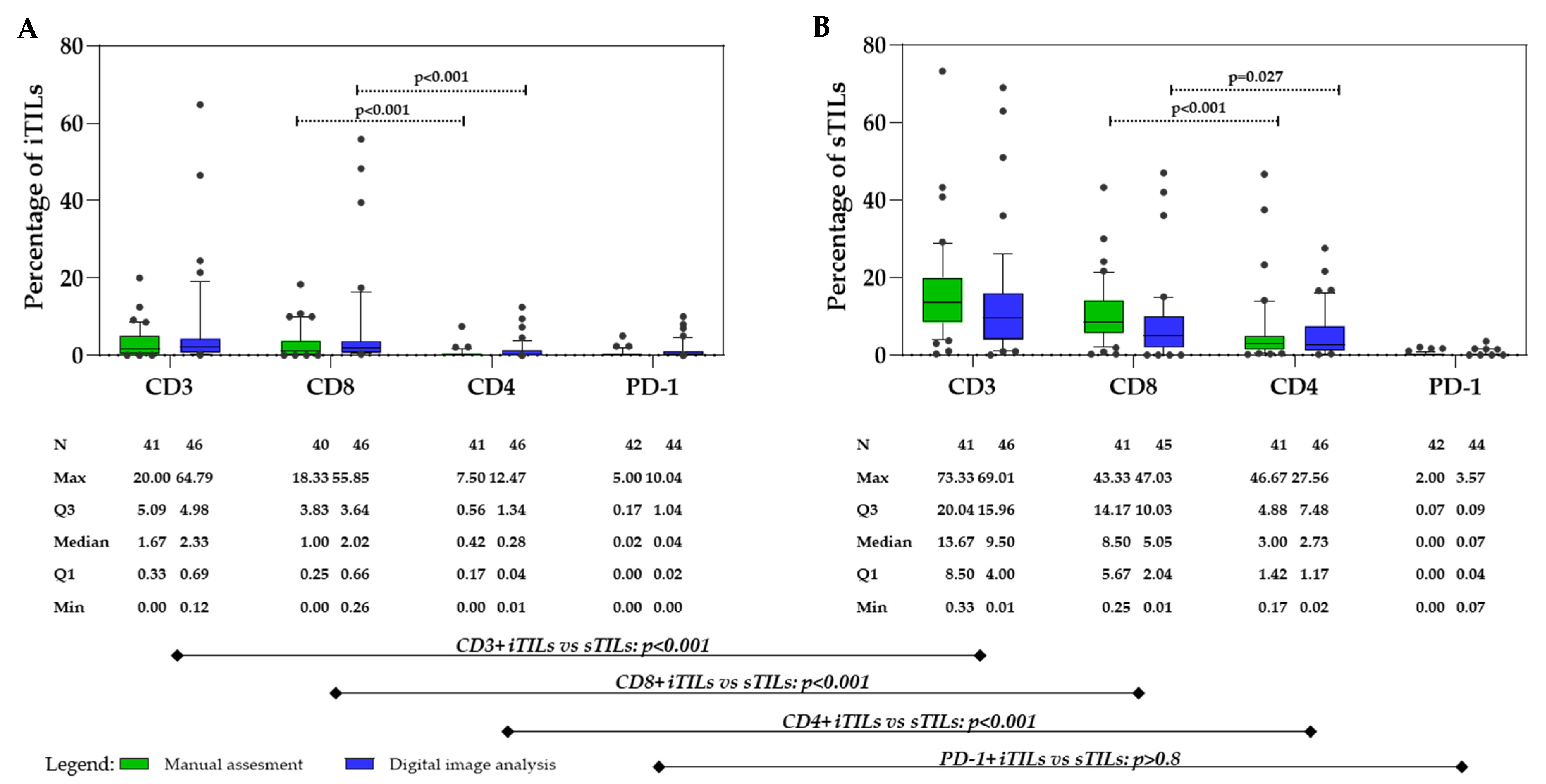 Cancers 17 02269 g004