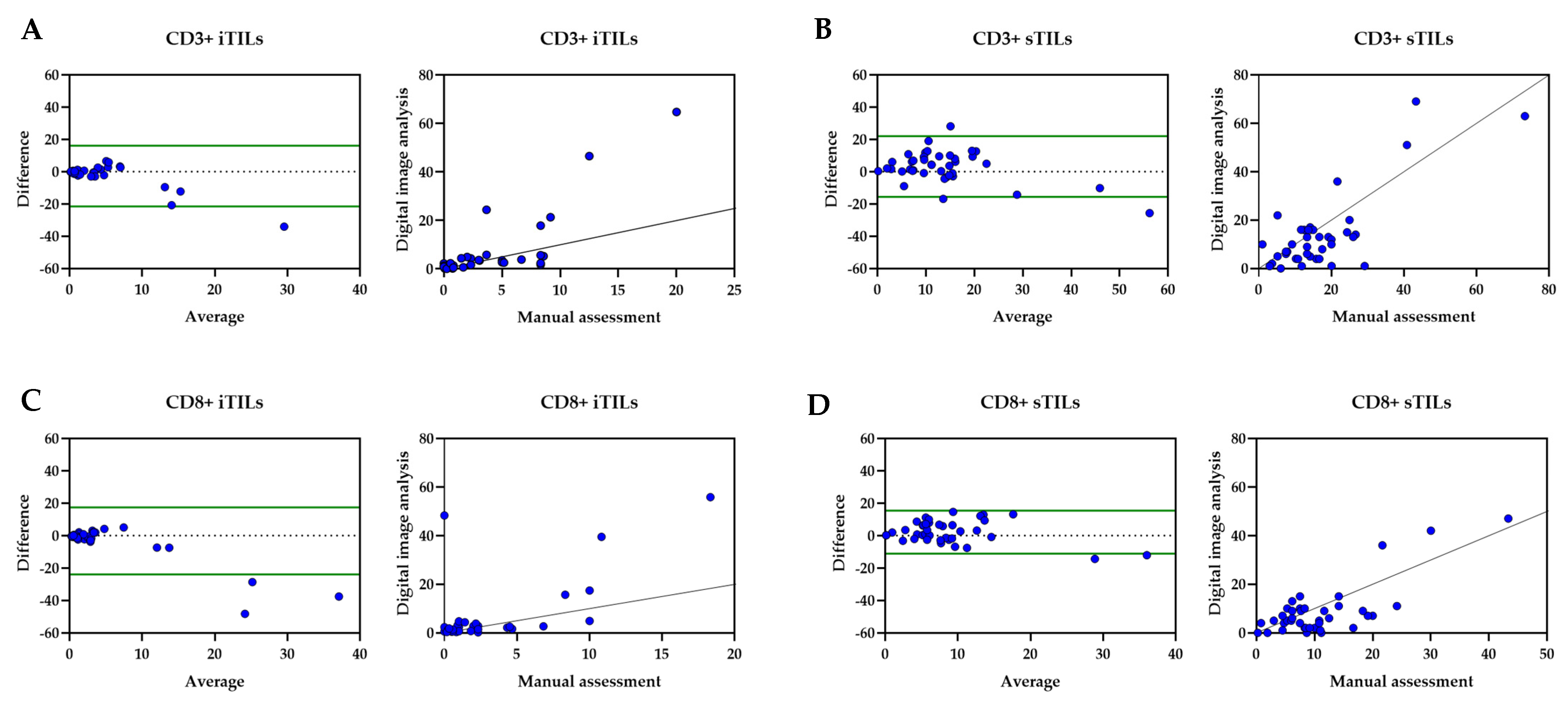 Cancers 17 02269 g005