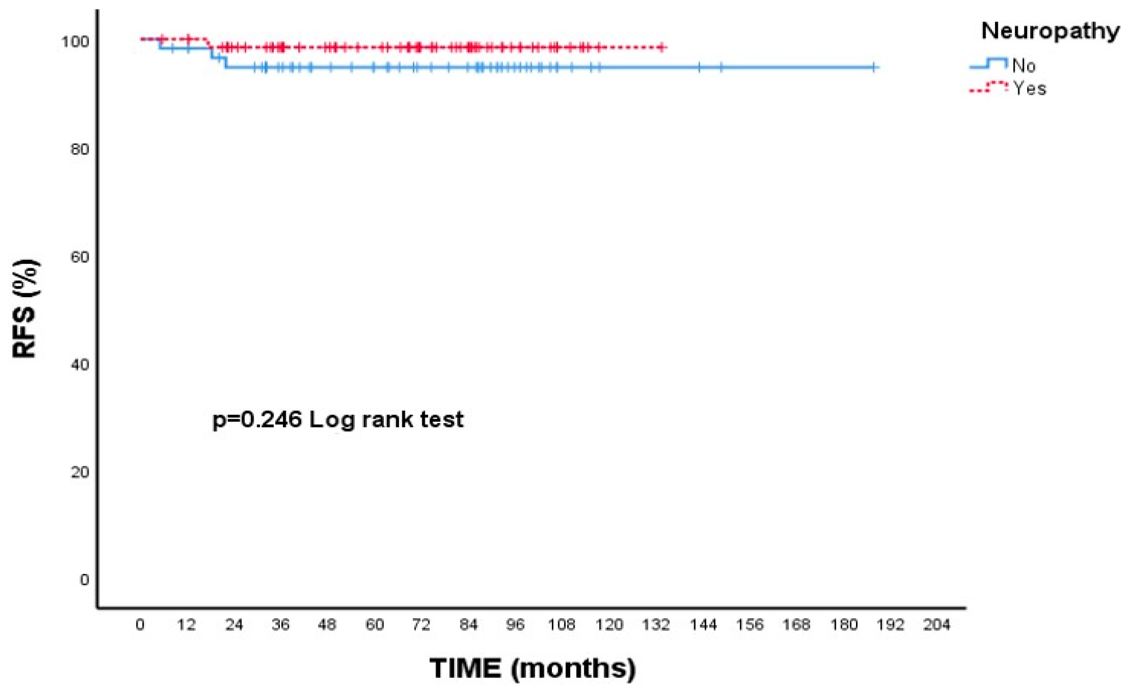 Cancers 17 02271 g004