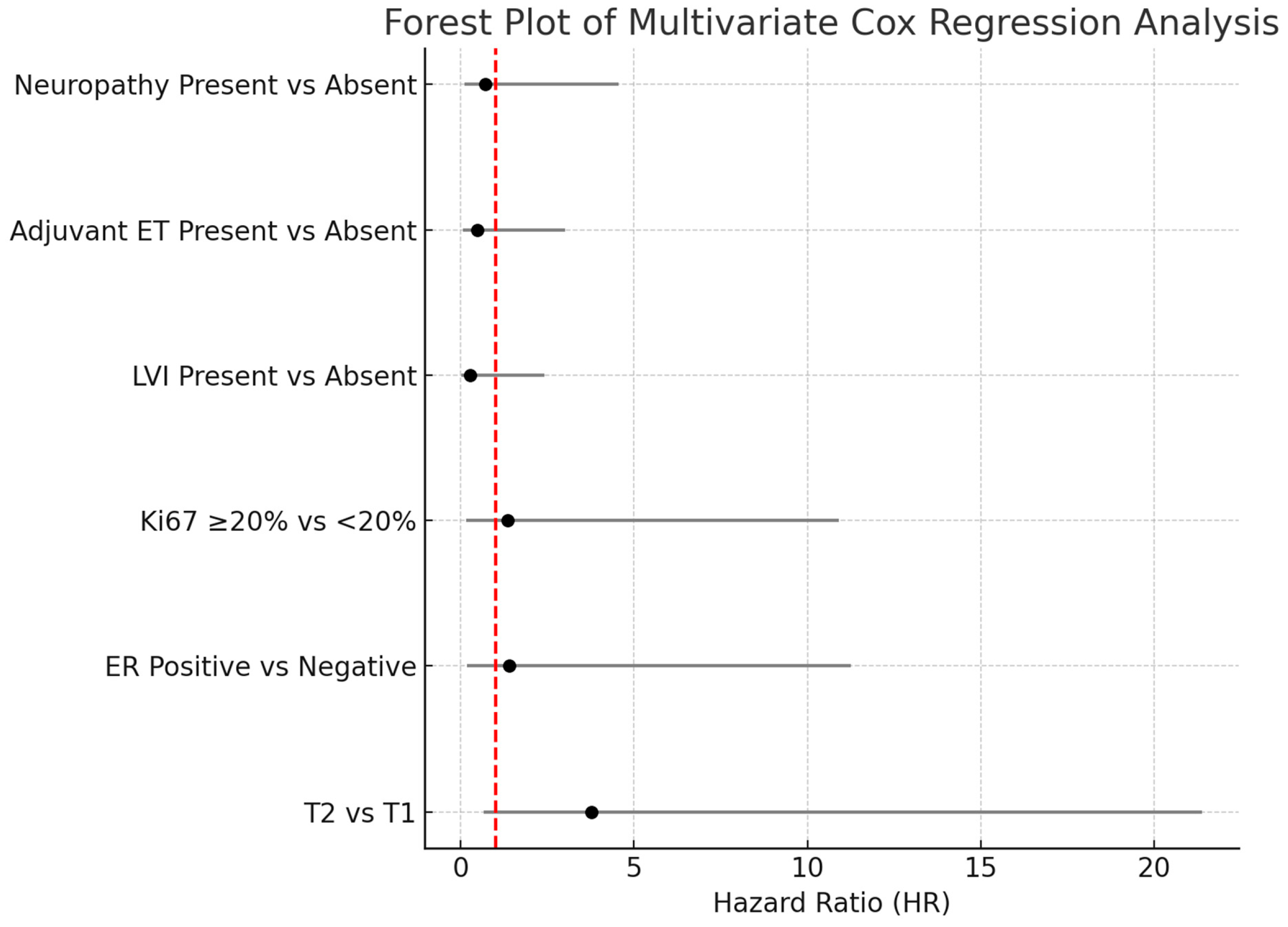 Cancers 17 02271 g005