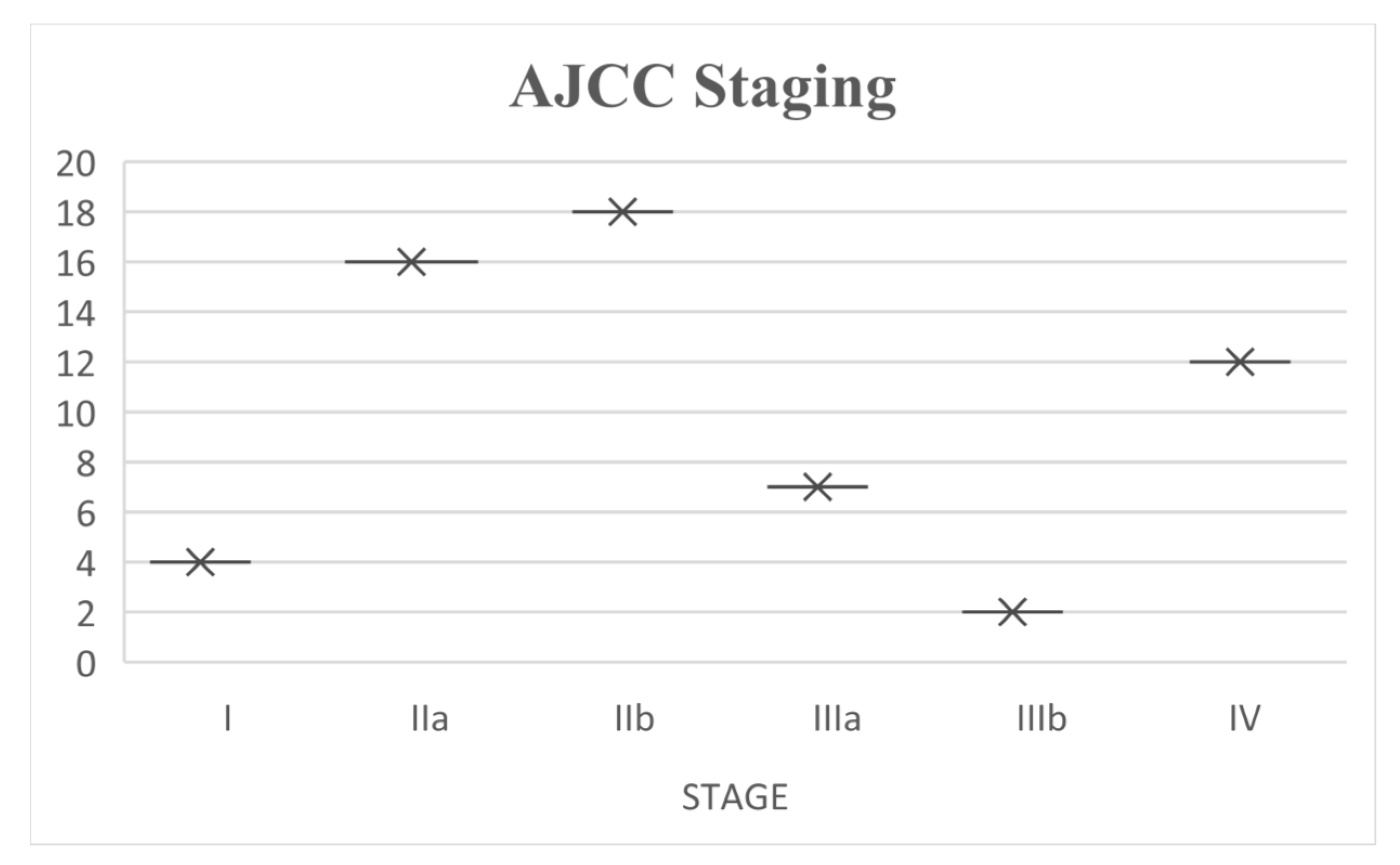 Cancers 17 02274 g001