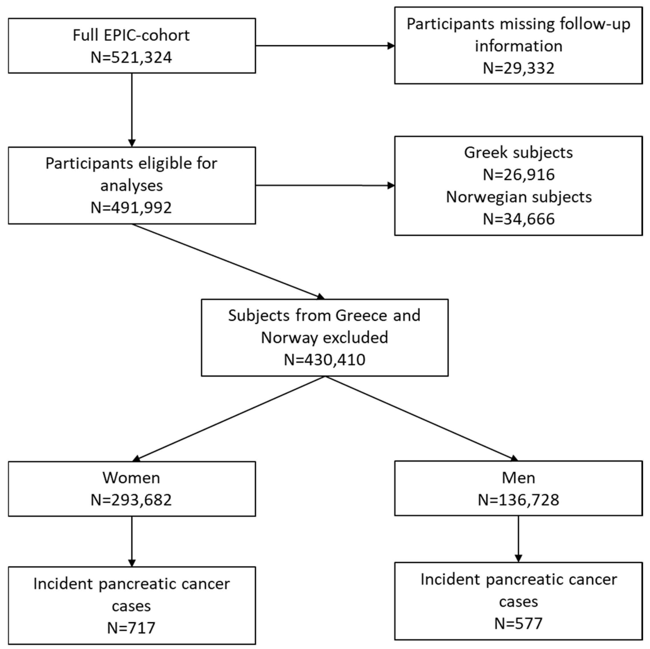 Cancers 17 02275 g001