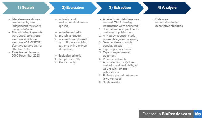 Cancers 17 02280 g001