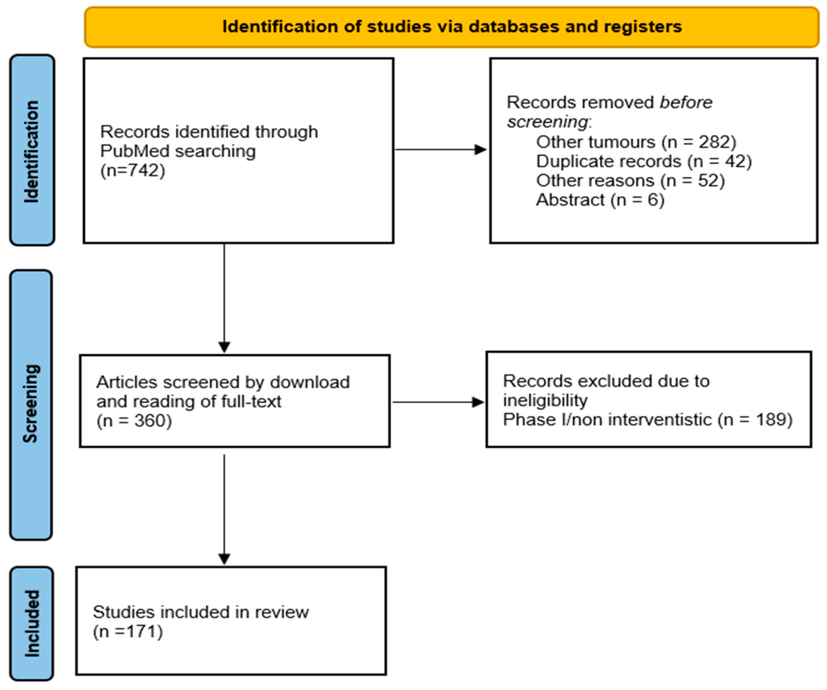 Cancers 17 02280 g002