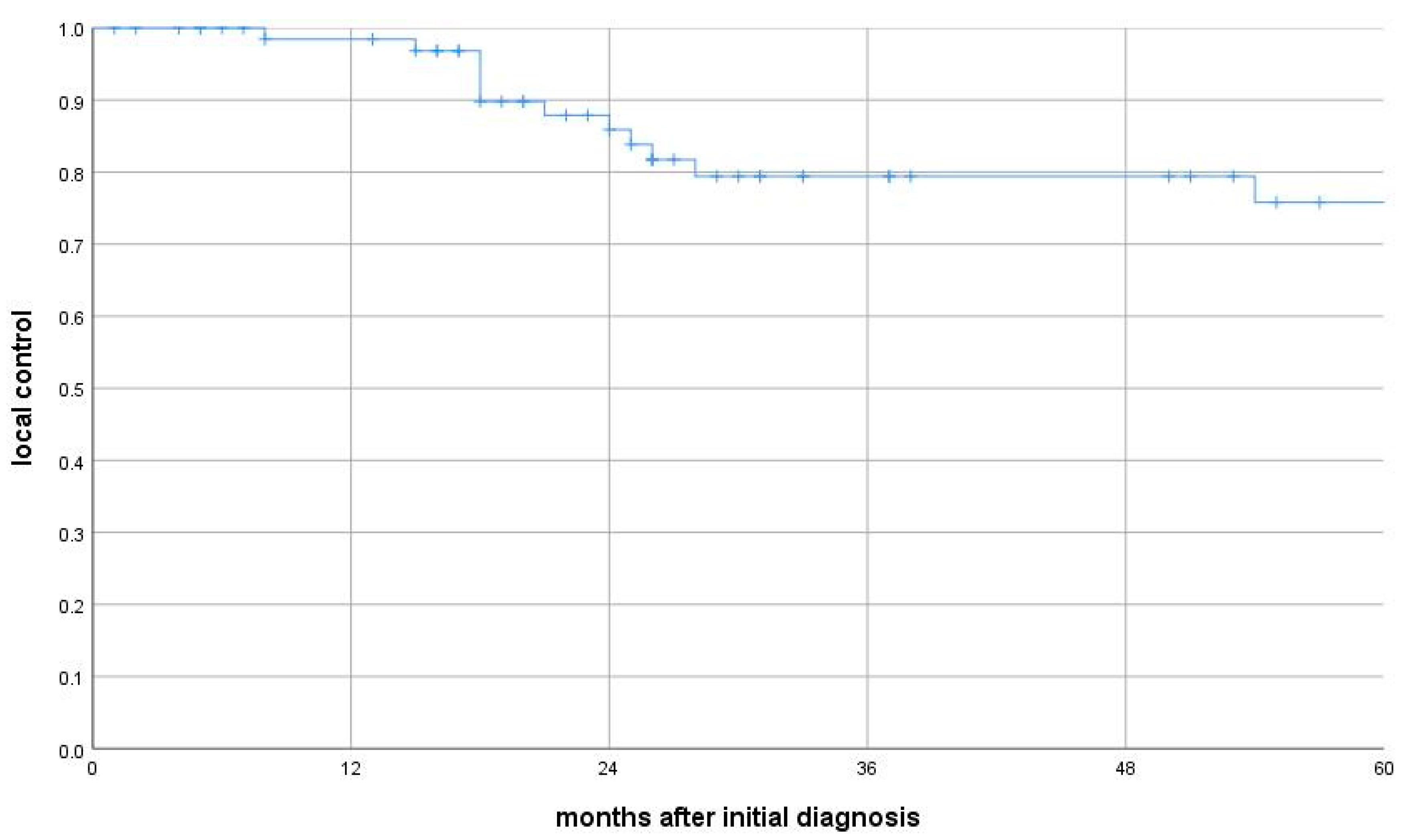 Cancers 17 02283 g002