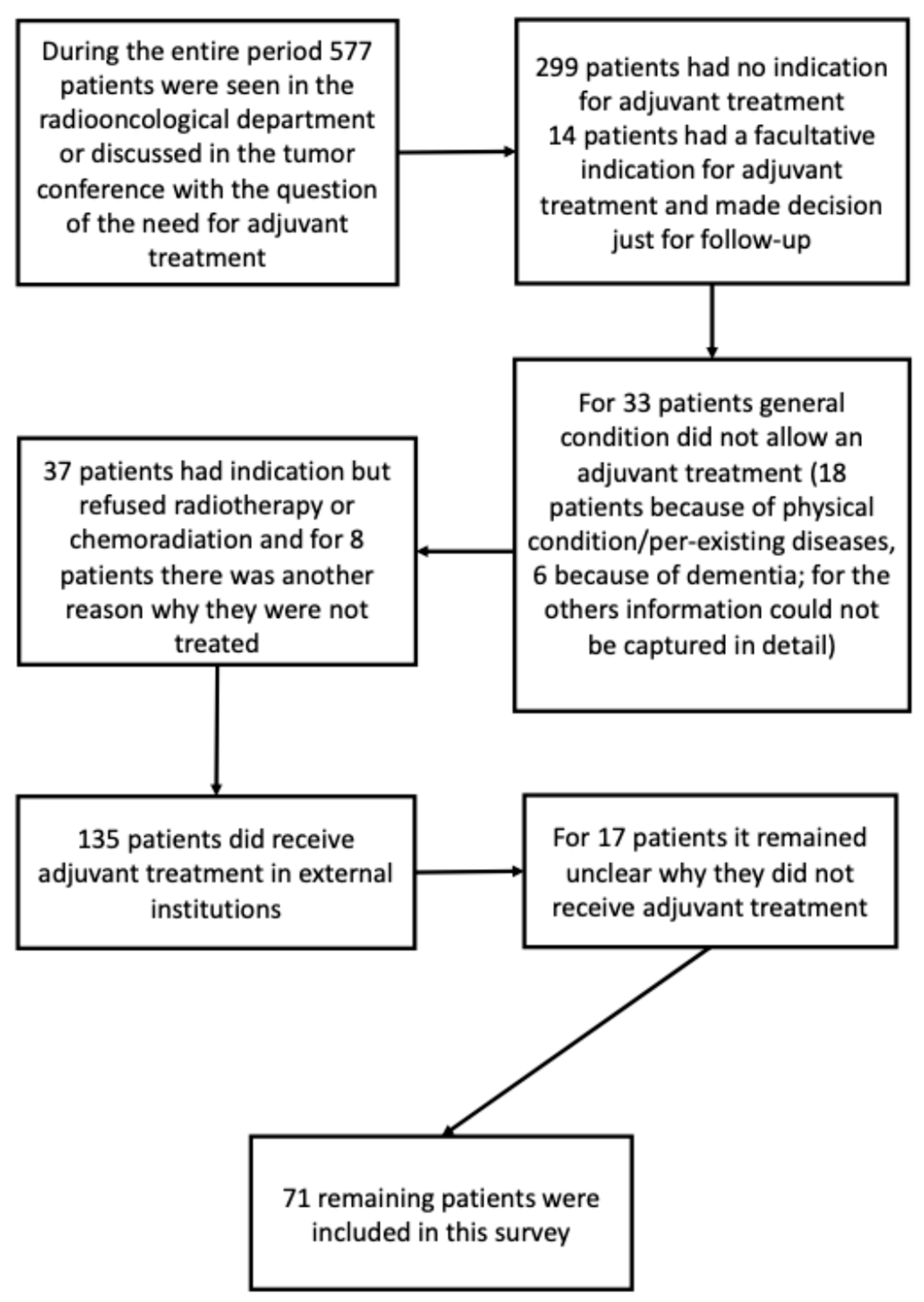 Cancers 17 02283 g0a1