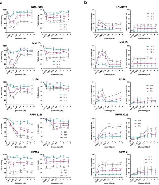 アオ Deciphering the Complex Interplay of Long Noncoding RNAs and