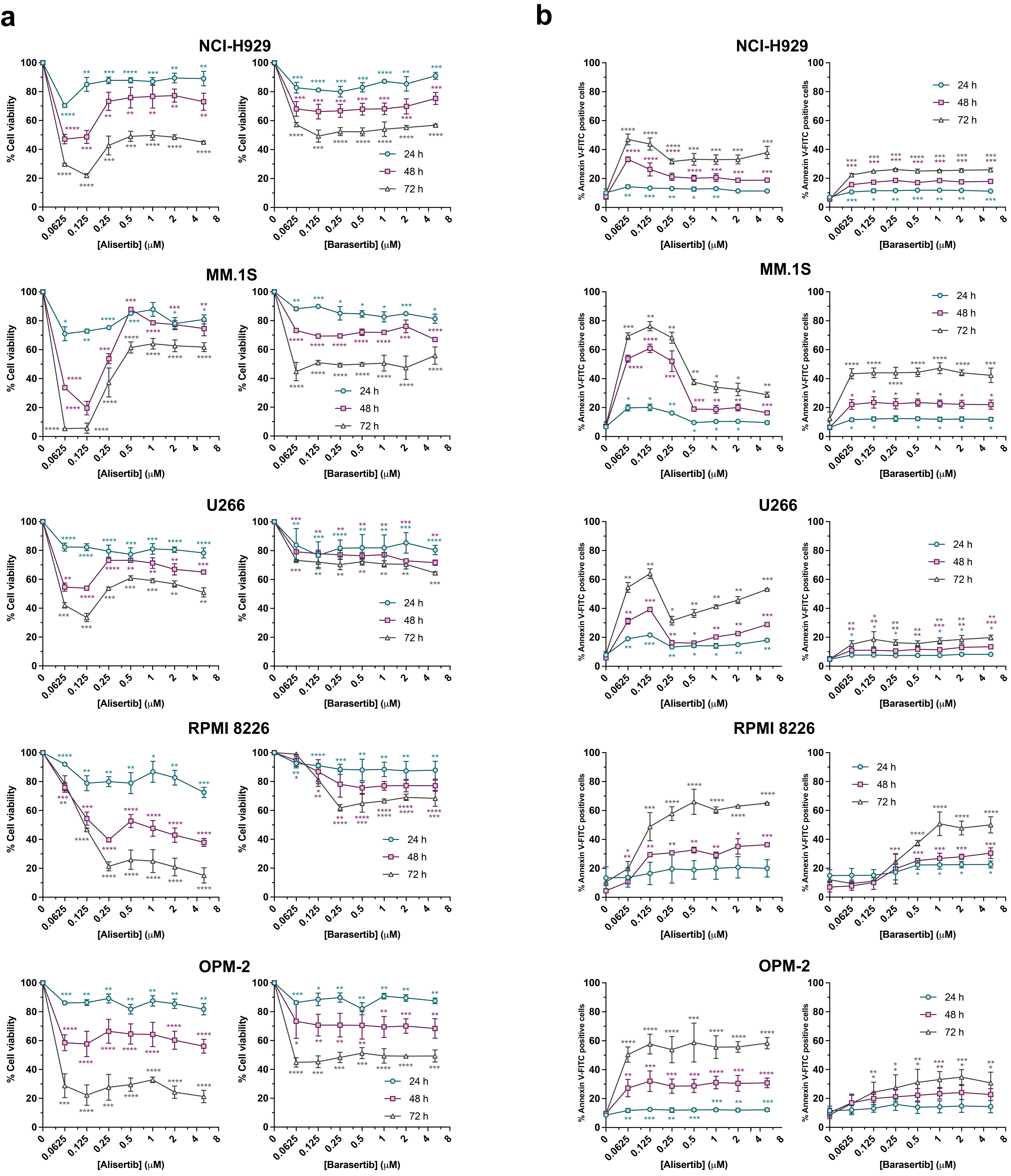 Cancers 17 02290 g001