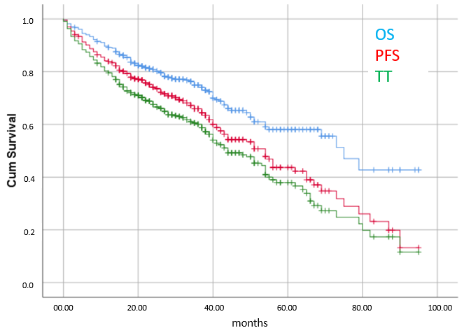 Cancers 17 02302 g001