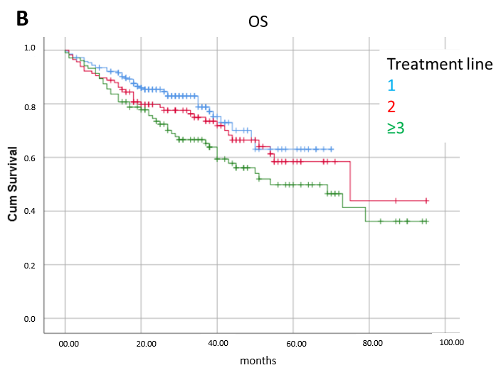 Cancers 17 02302 g002b