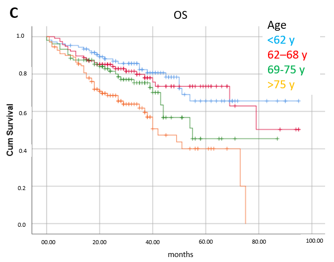 Cancers 17 02302 g002c