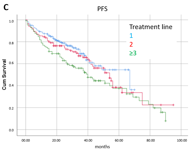 Cancers 17 02302 g003c