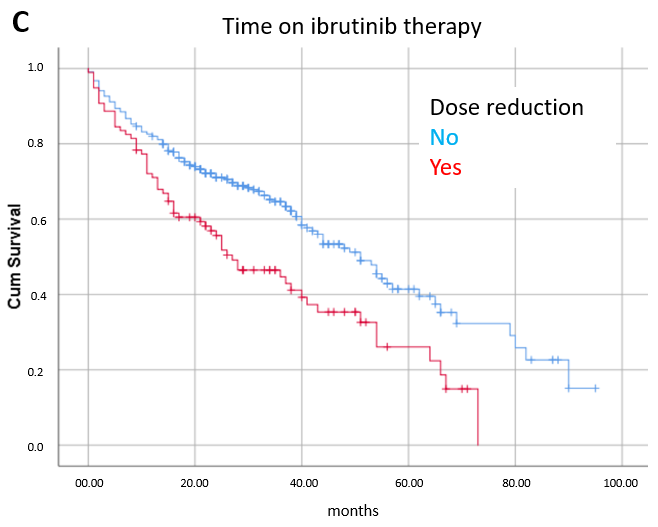 Cancers 17 02302 g004c