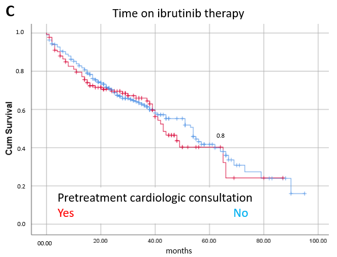 Cancers 17 02302 g005c