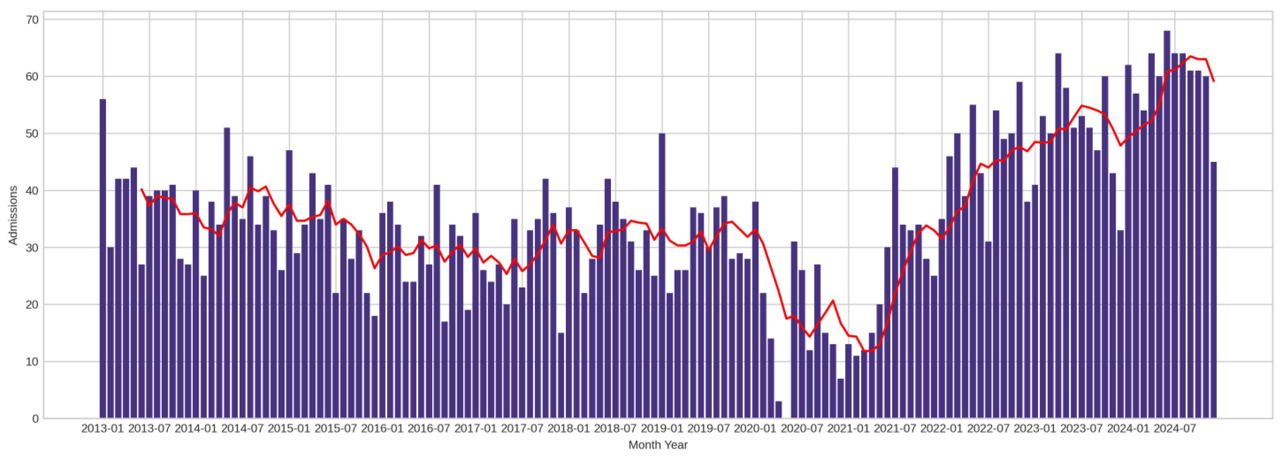 Cancers 17 02305 g001