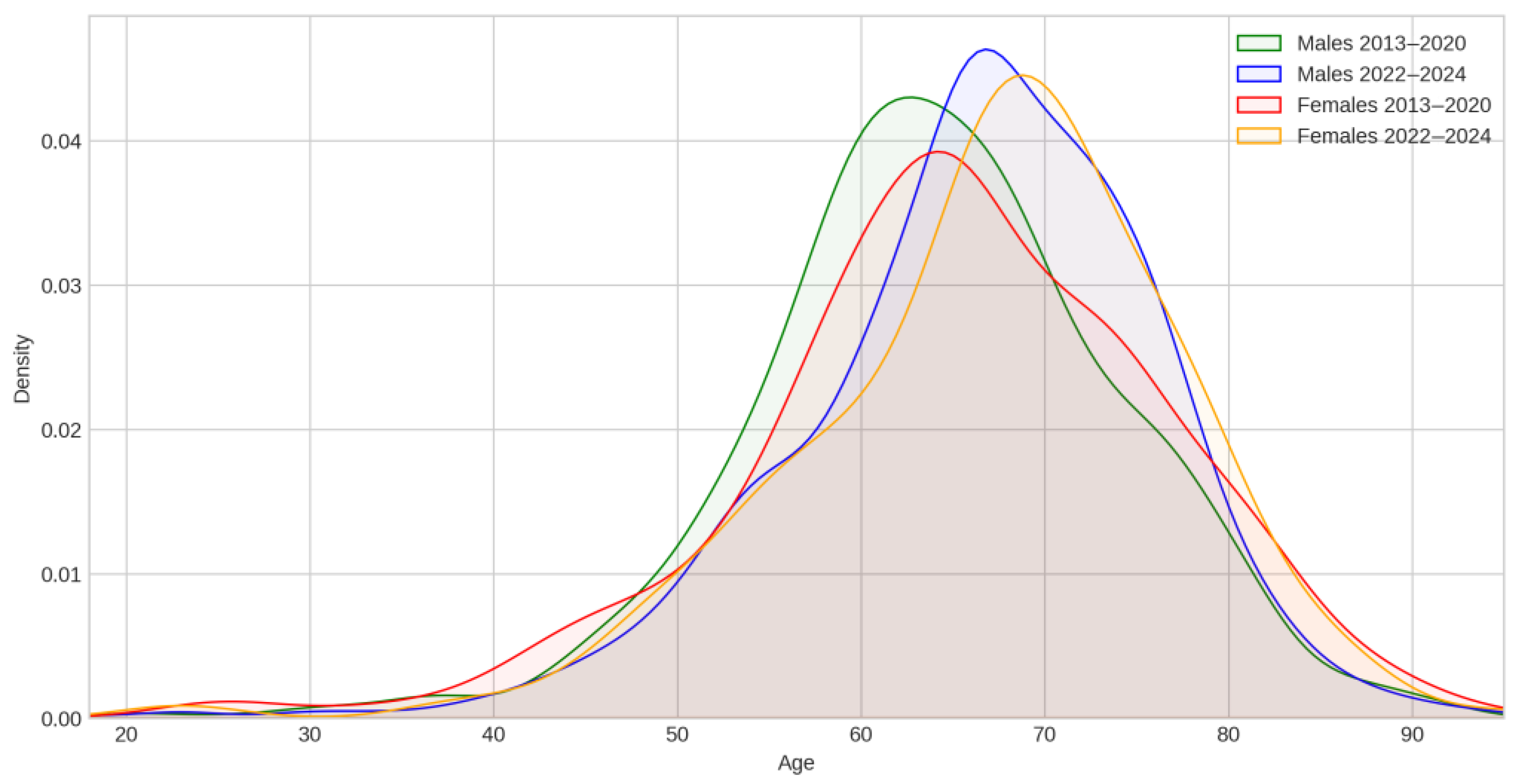 Cancers 17 02305 g002