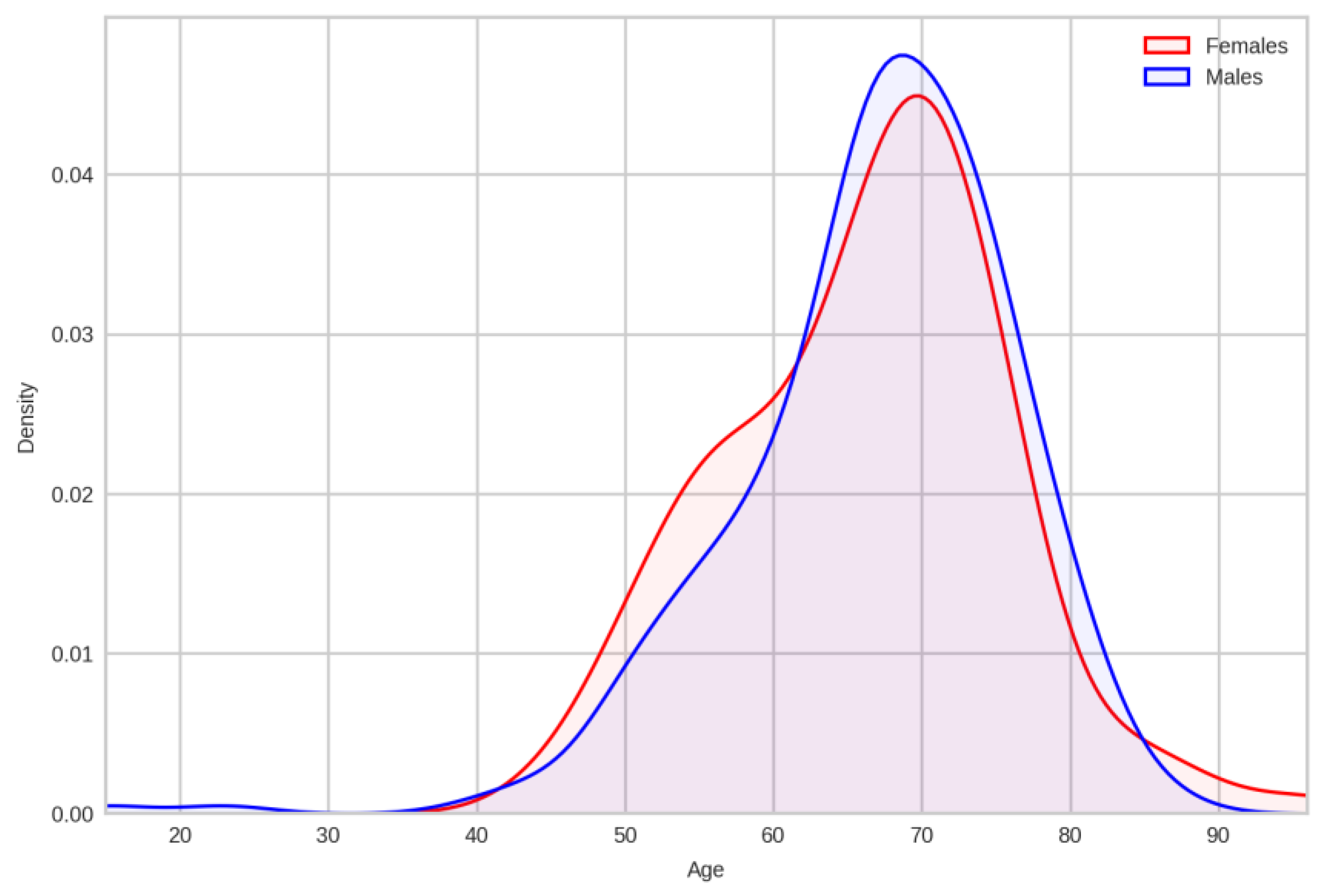 Cancers 17 02305 g003