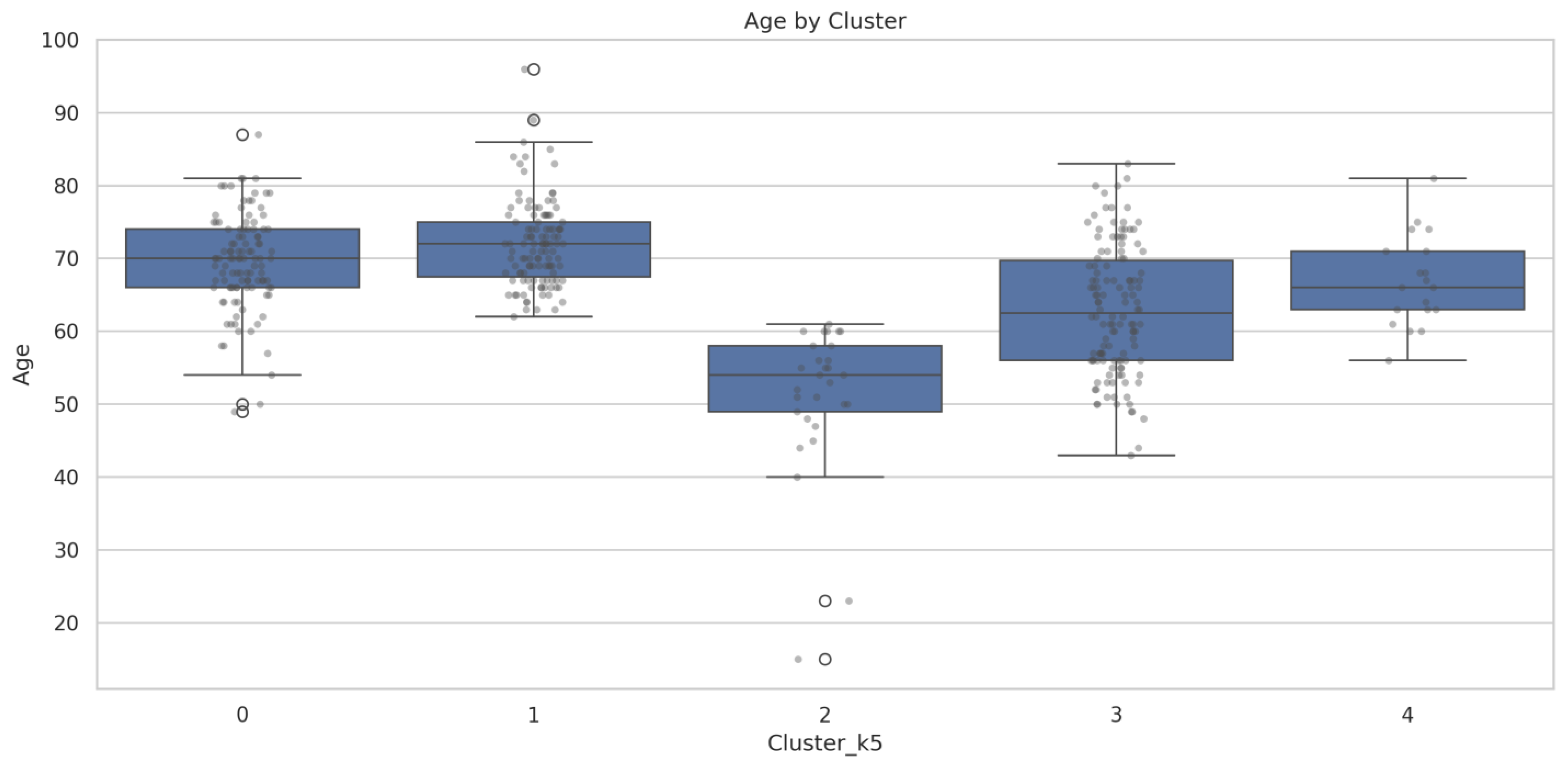 Cancers 17 02305 g006
