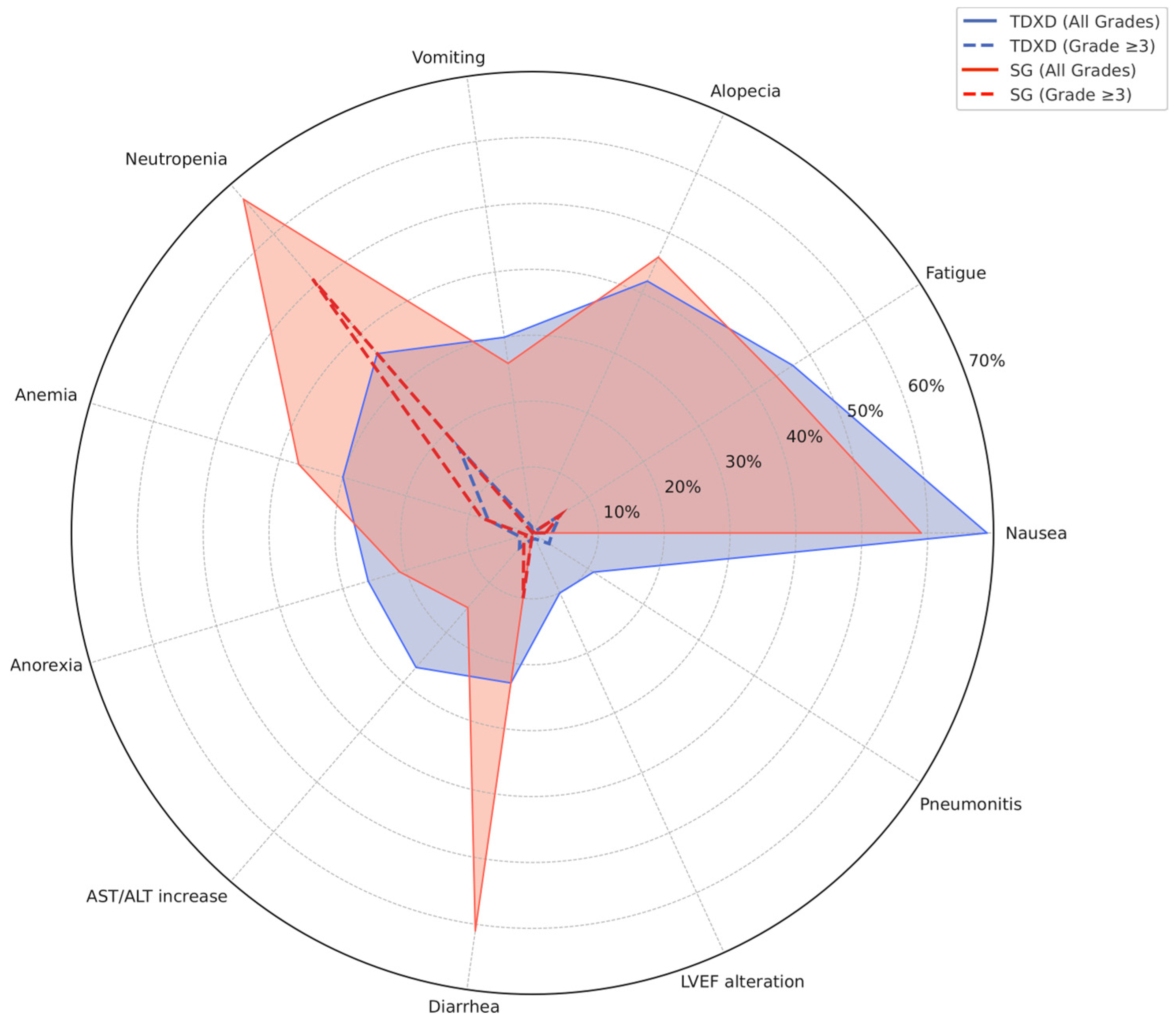 Cancers 17 02307 g002