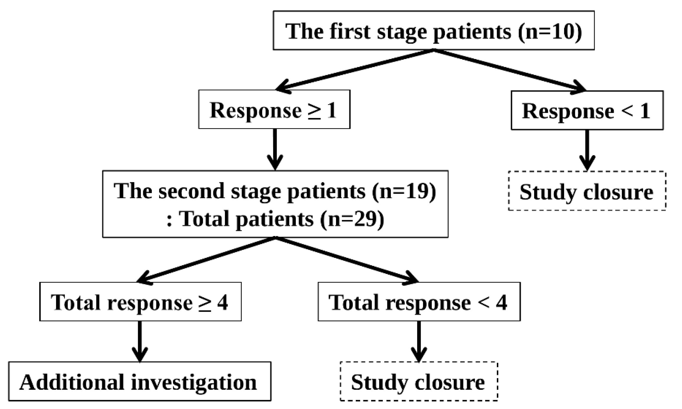 Cancers 17 02320 g002