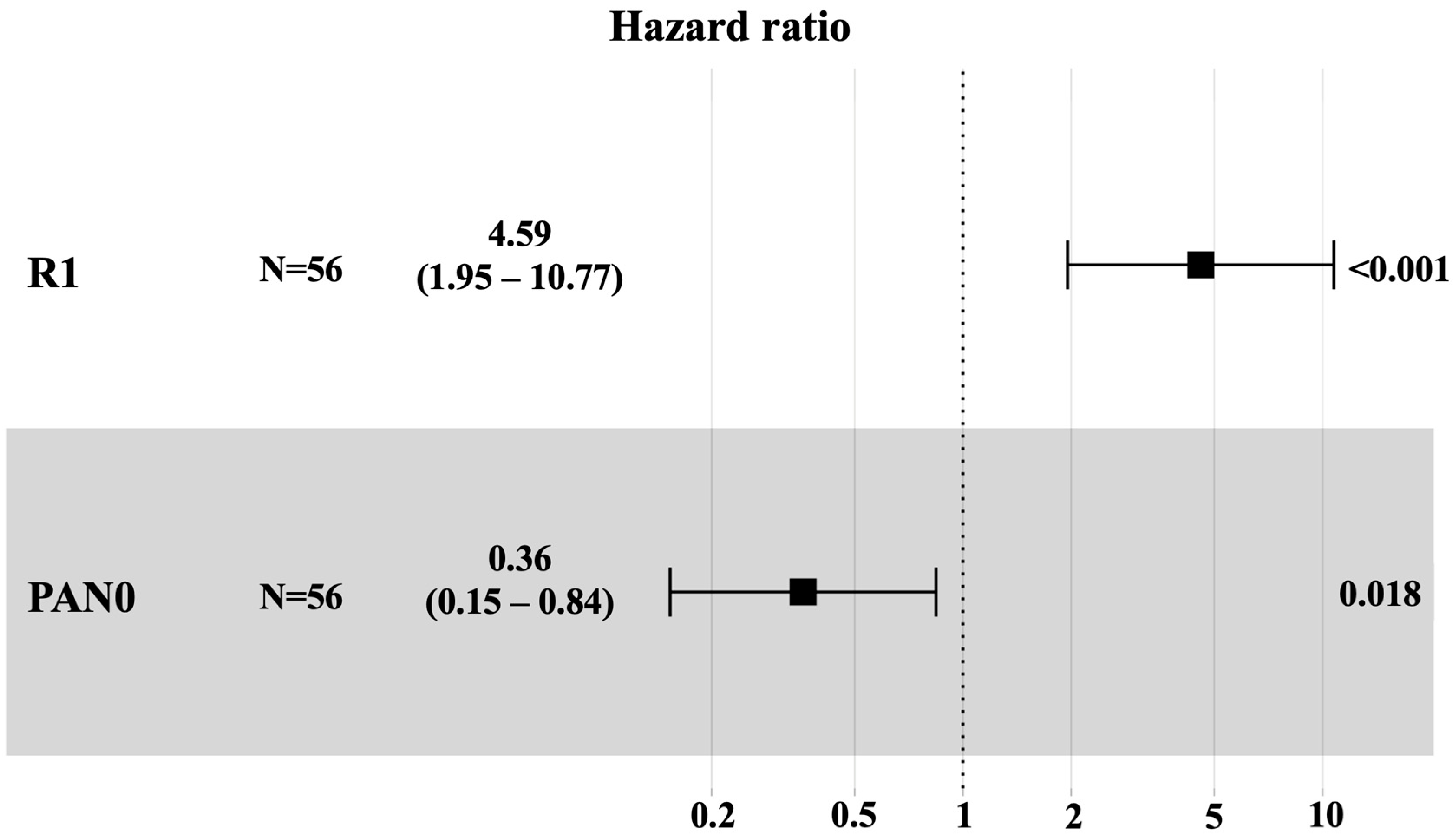 Cancers 17 02327 g001