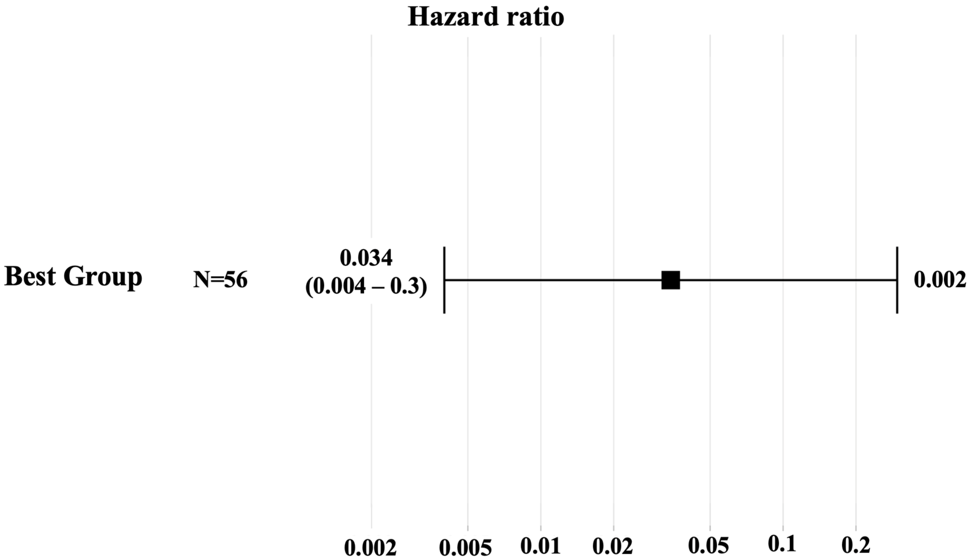 Cancers 17 02327 g002