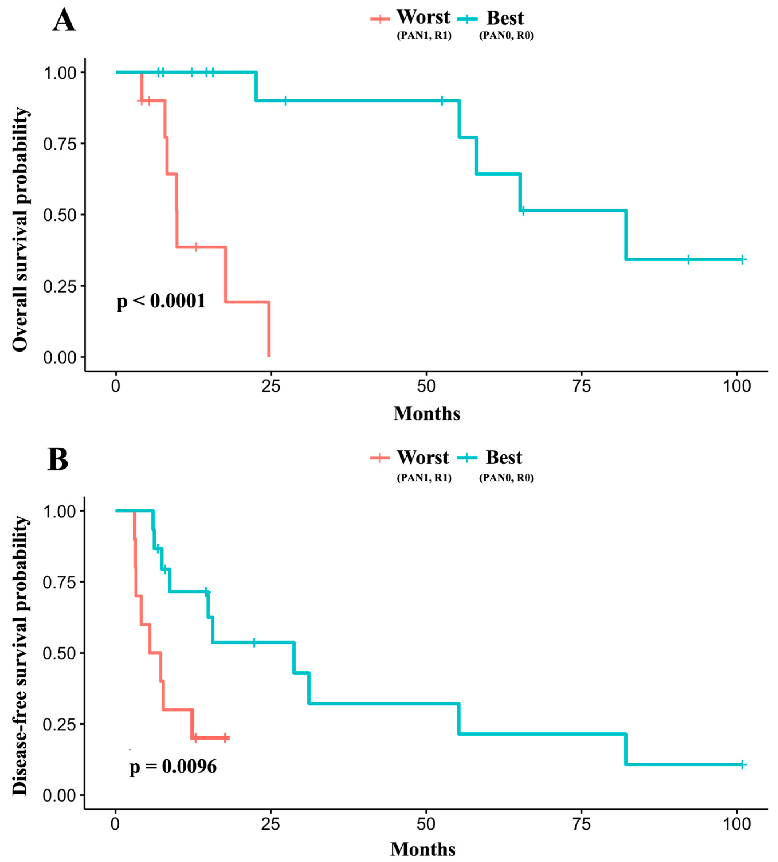 Cancers 17 02327 g003