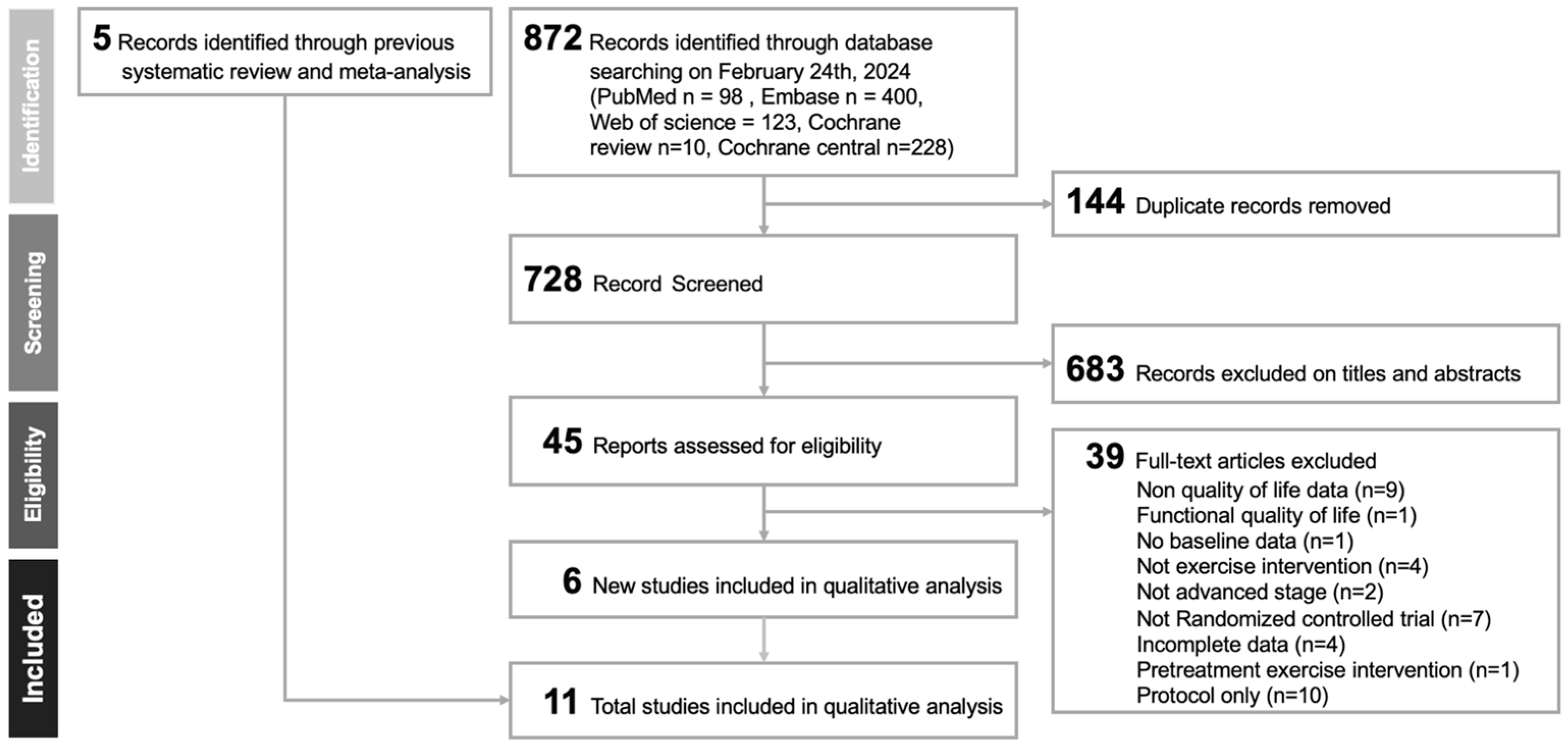 Cancers 17 02329 g001