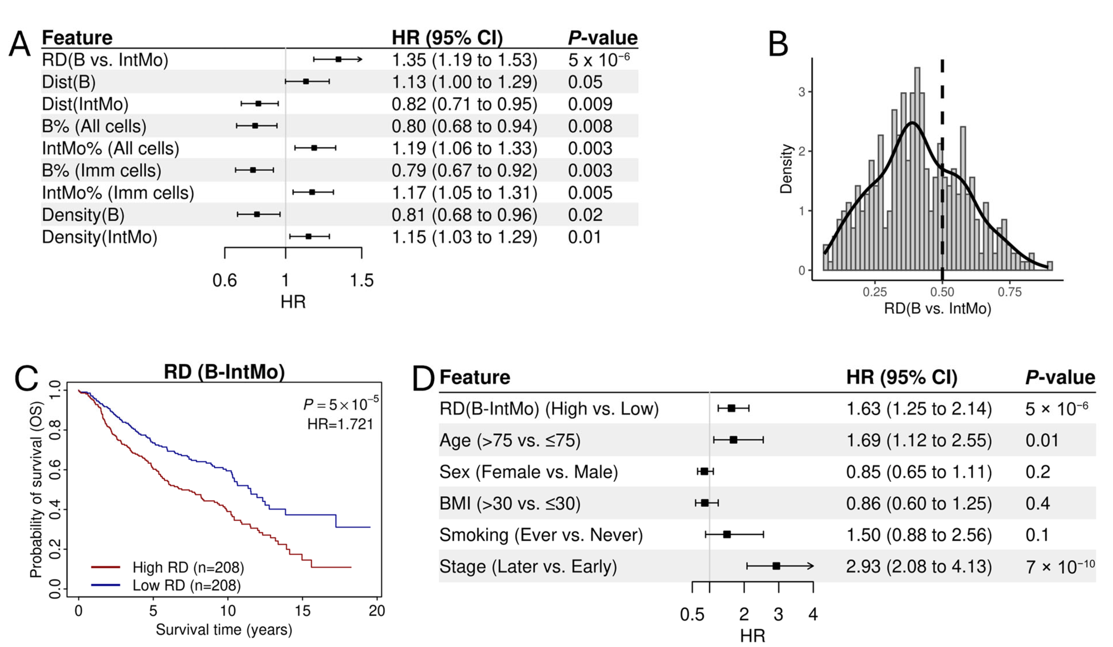 Cancers 17 02335 g003