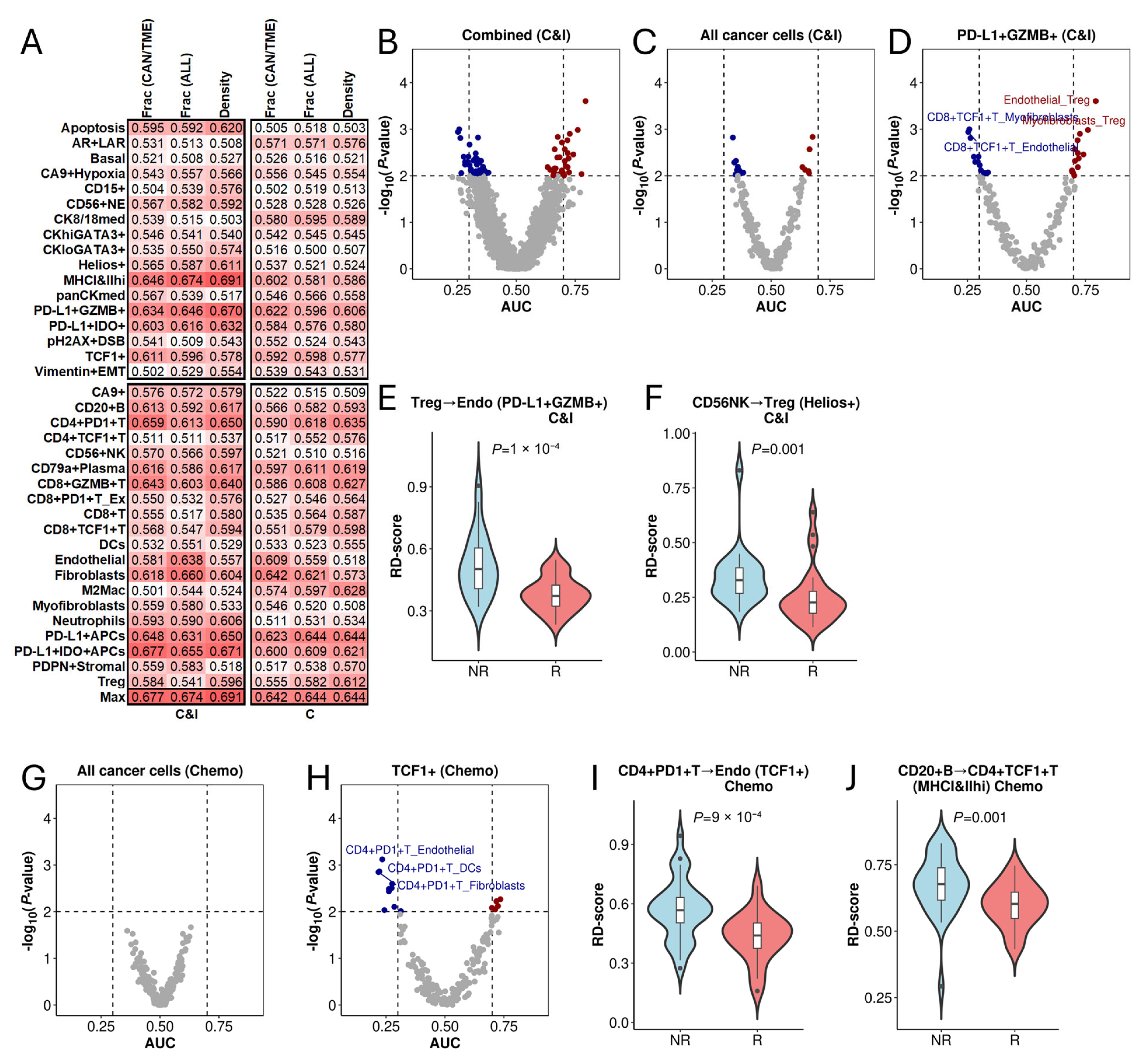 Cancers 17 02335 g005