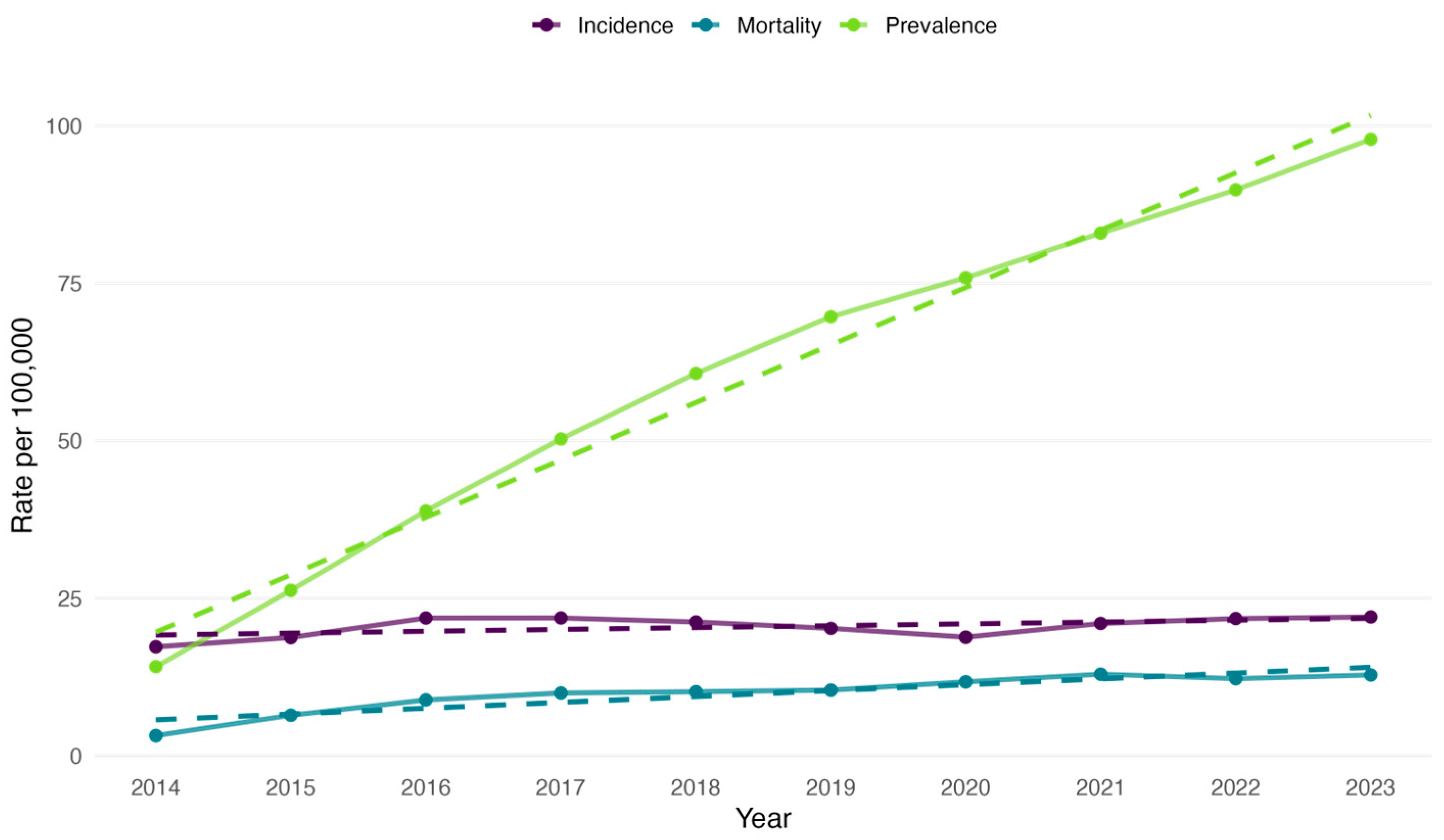 Cancers 17 02336 g001