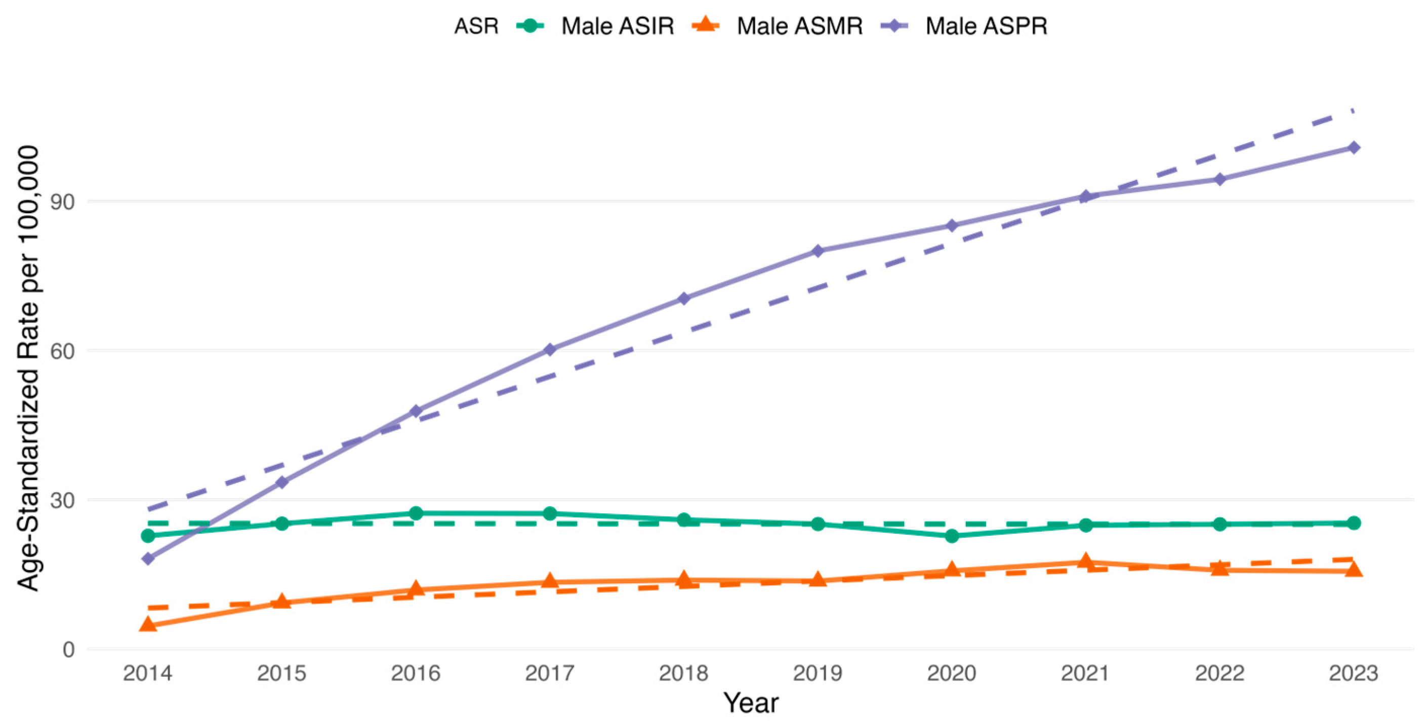 Cancers 17 02336 g004