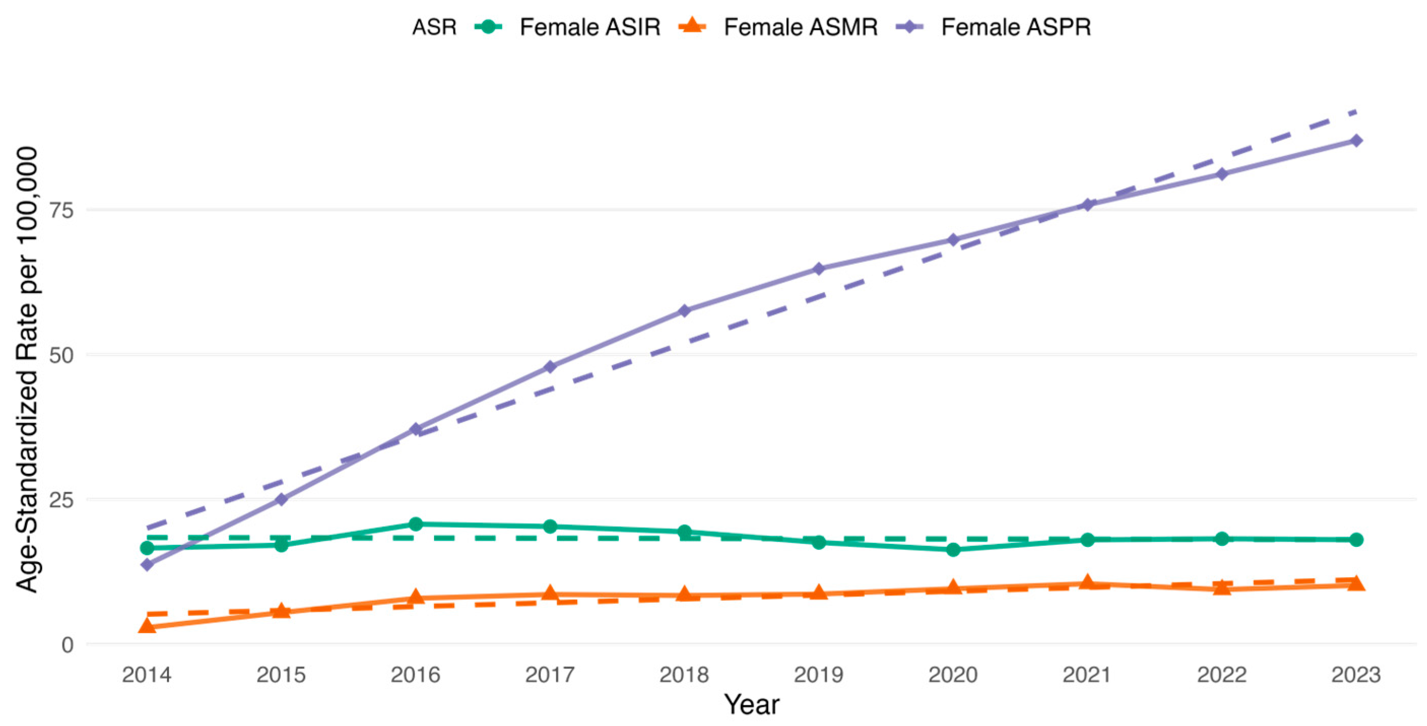 Cancers 17 02336 g005