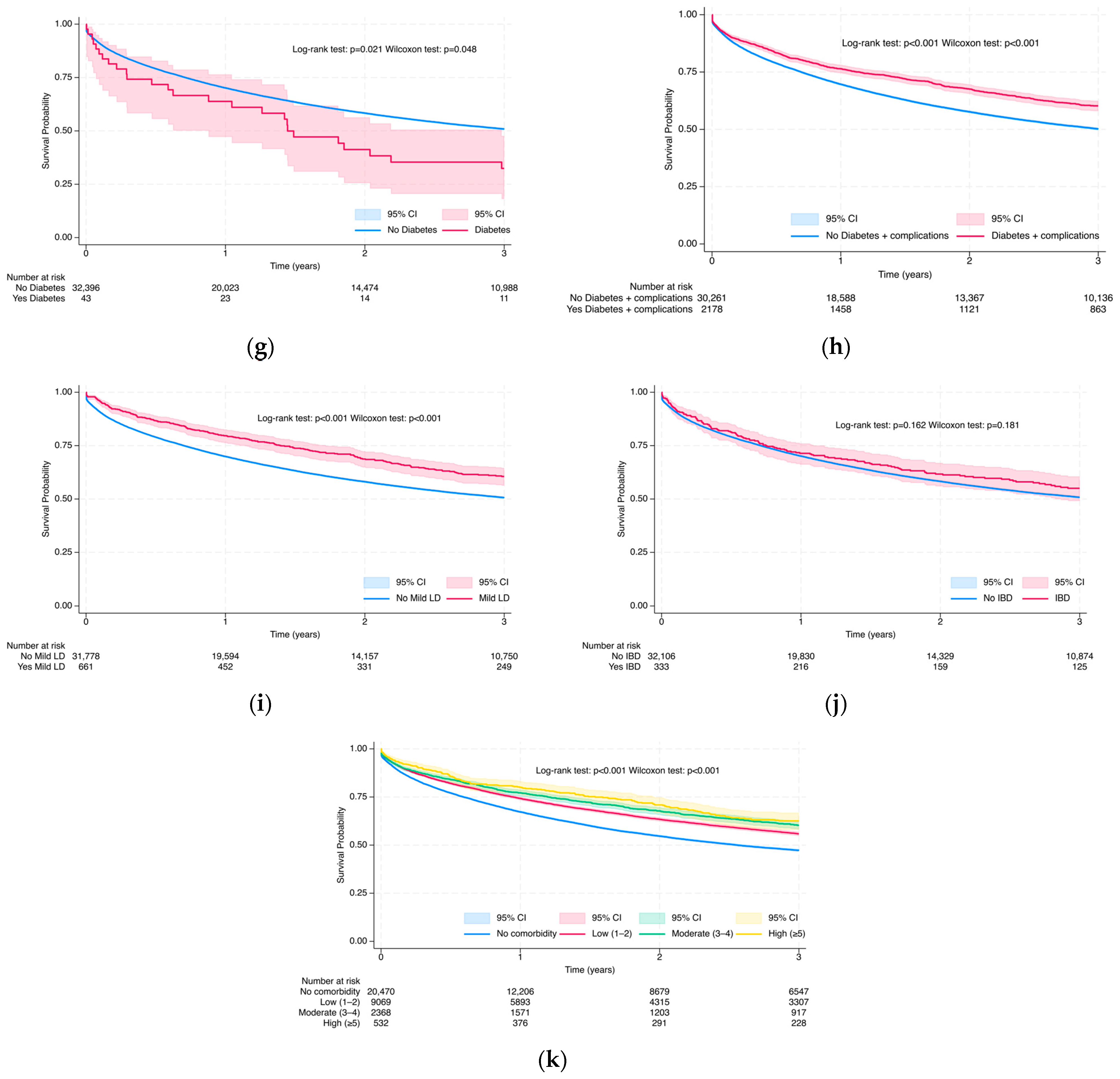 Cancers 17 02336 g008b