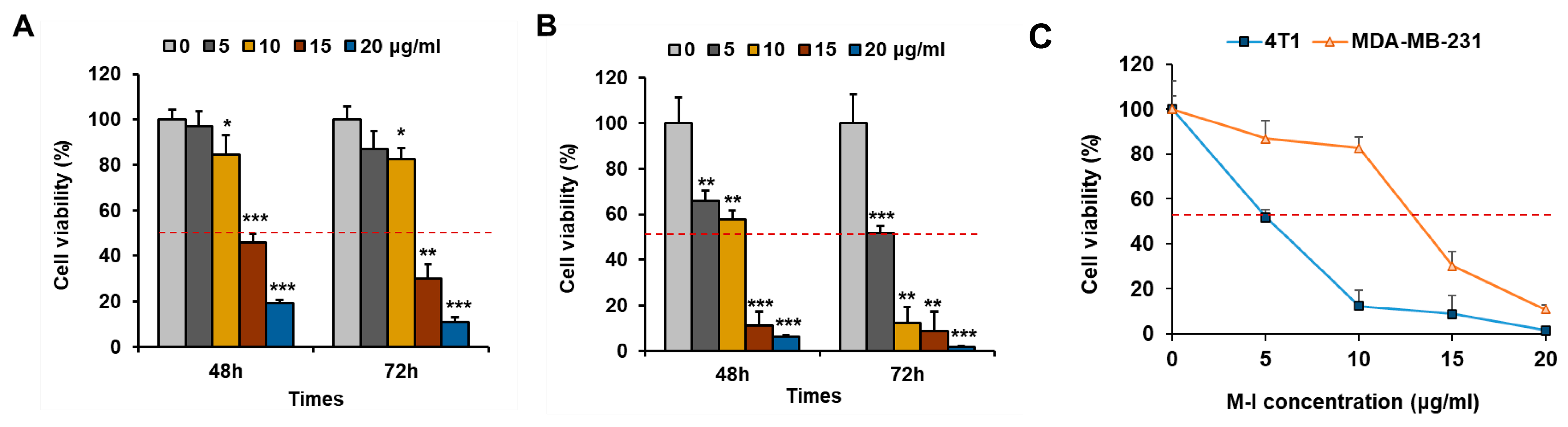 Cancers 17 02342 g001