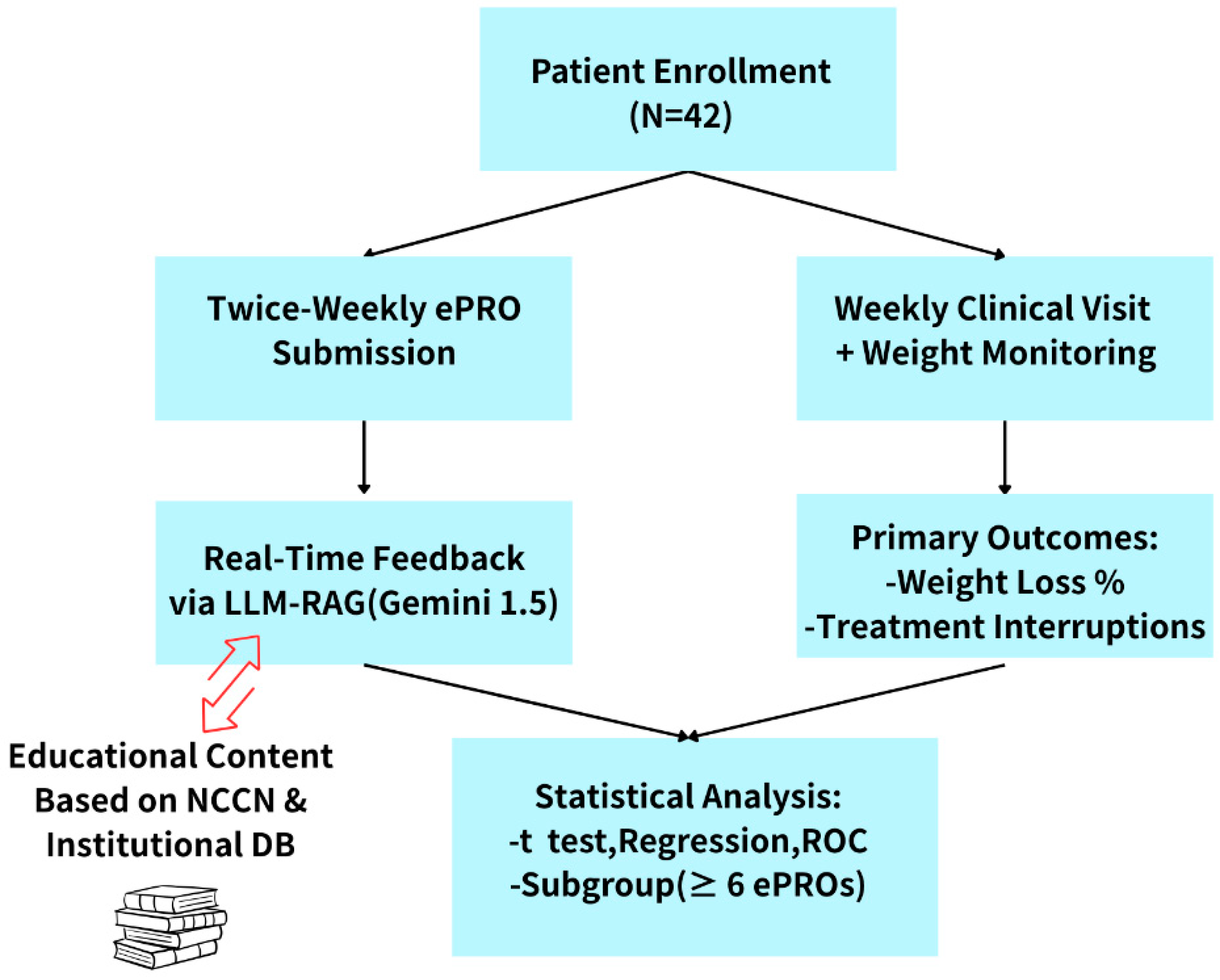 Cancers 17 02345 g002