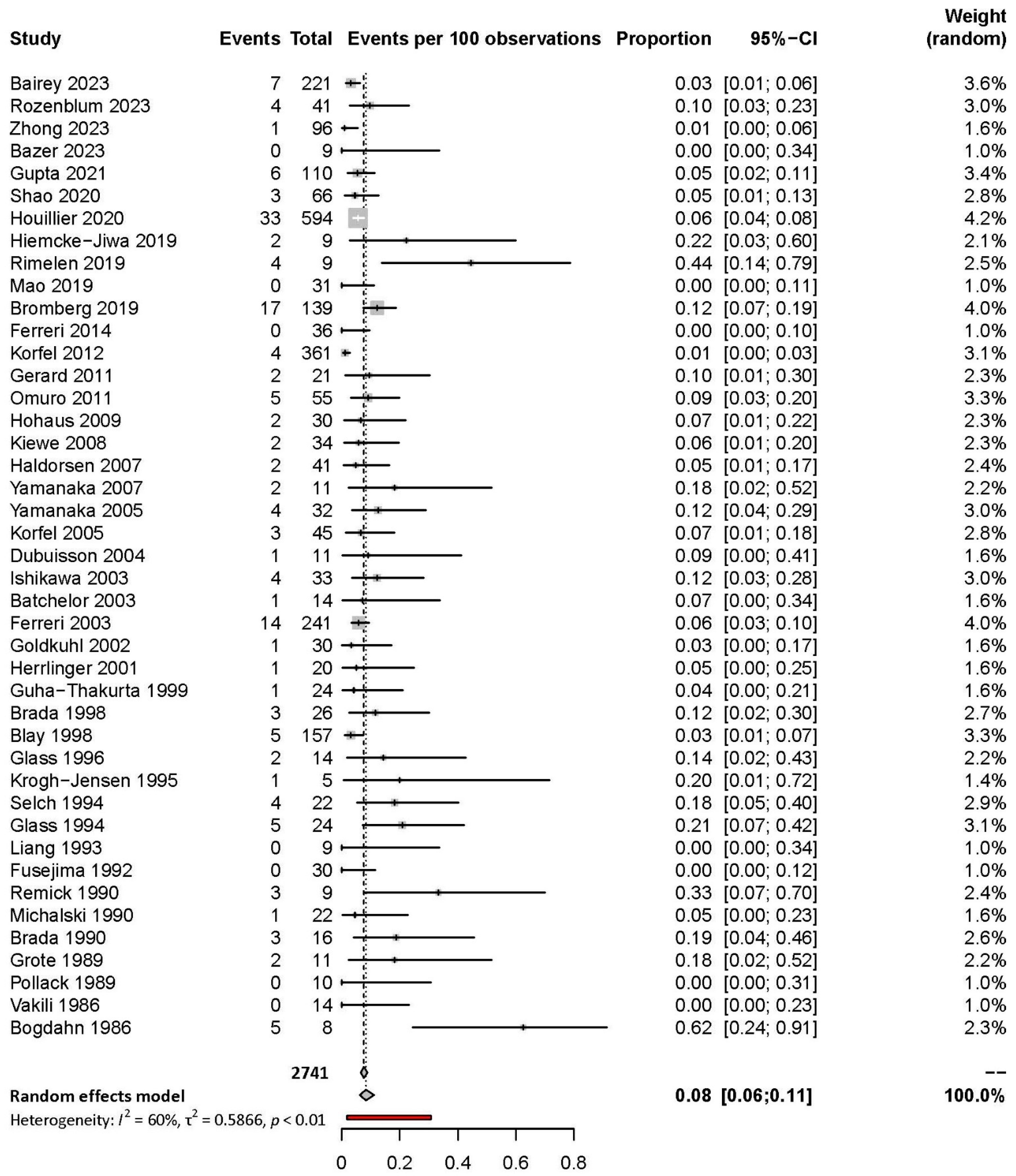 Cancers 17 02352 g002 Cancers 17 02352 g002