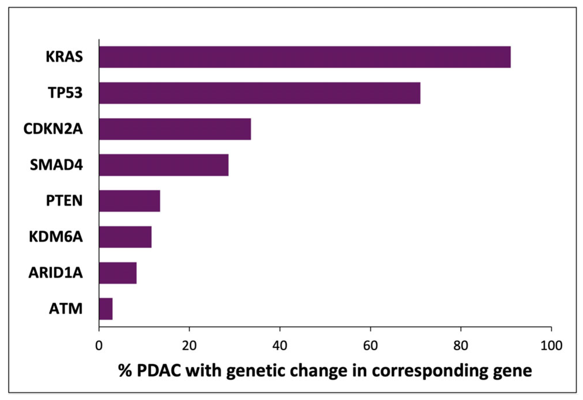 Cancers 17 02354 g001 Cancers 17 02354 g001