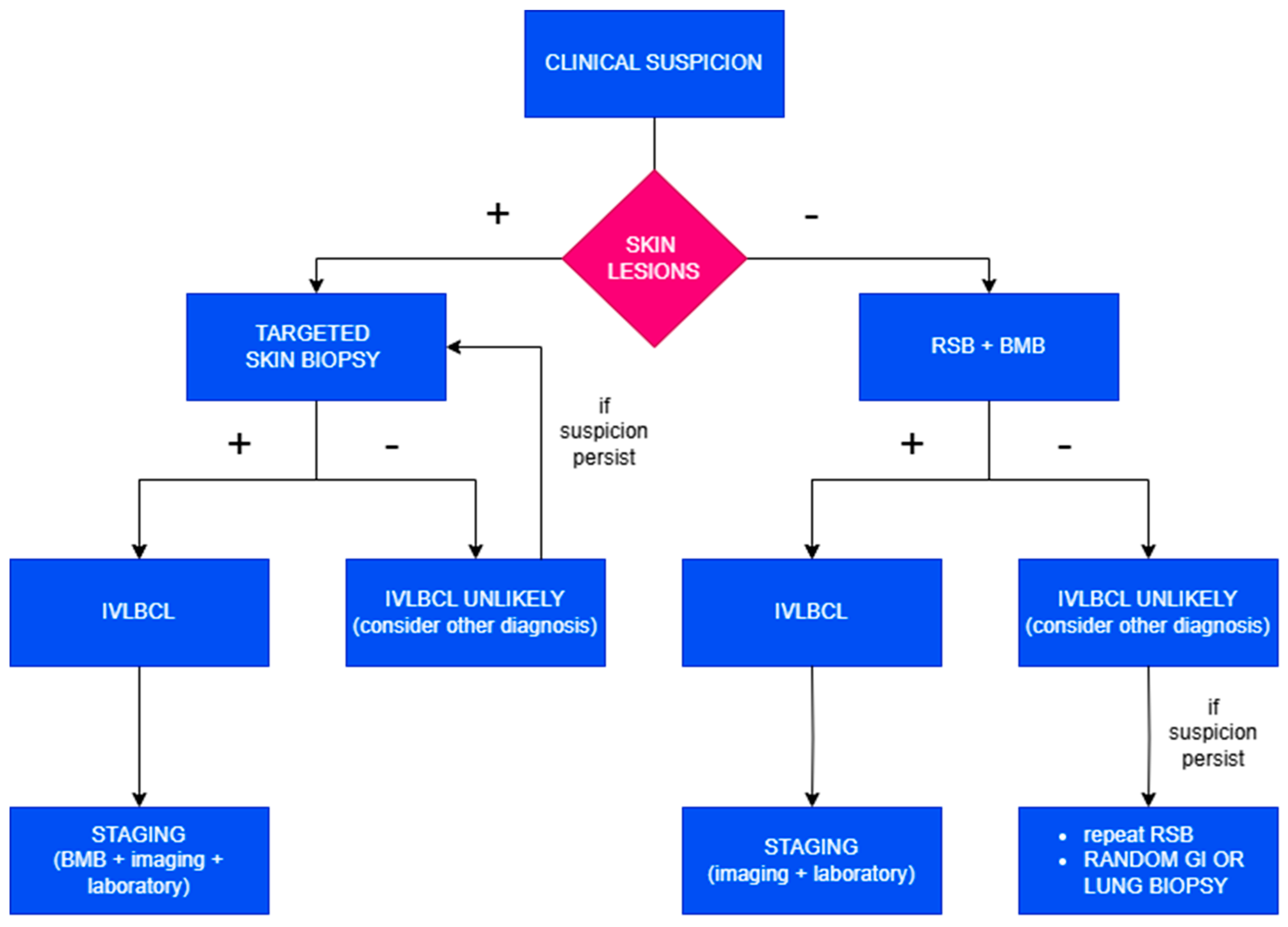 Cancers 17 02355 g002