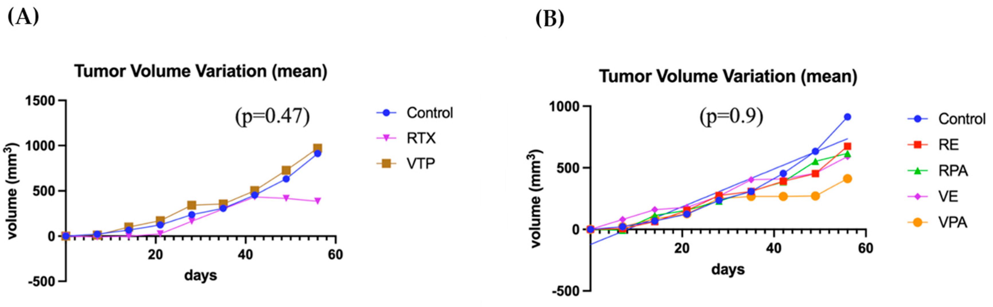 Cancers 17 02361 g006