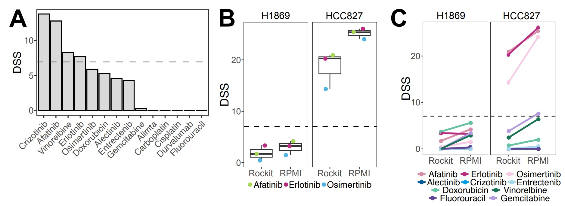 Cancers 17 02363 g003