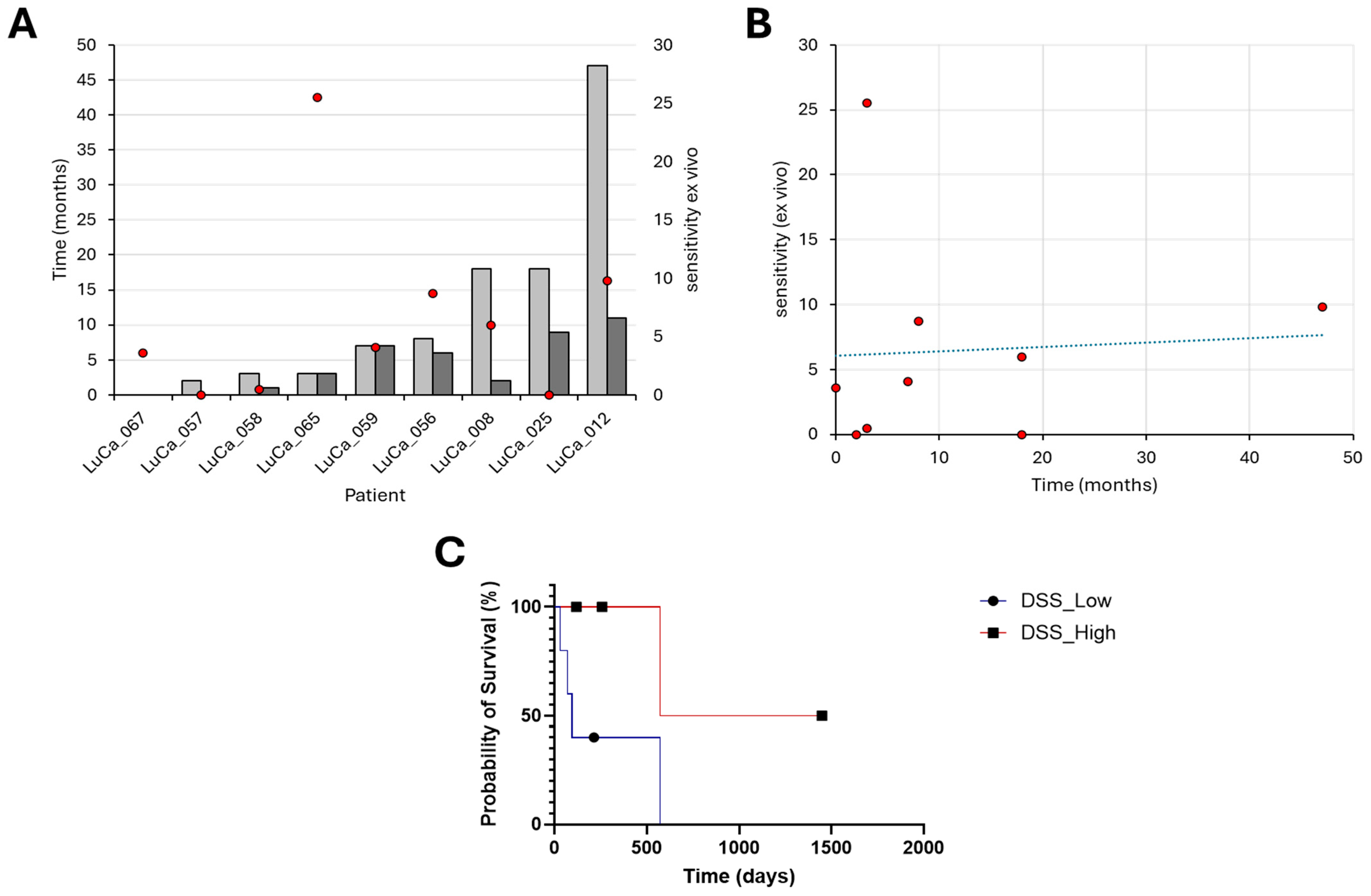 Cancers 17 02363 g005
