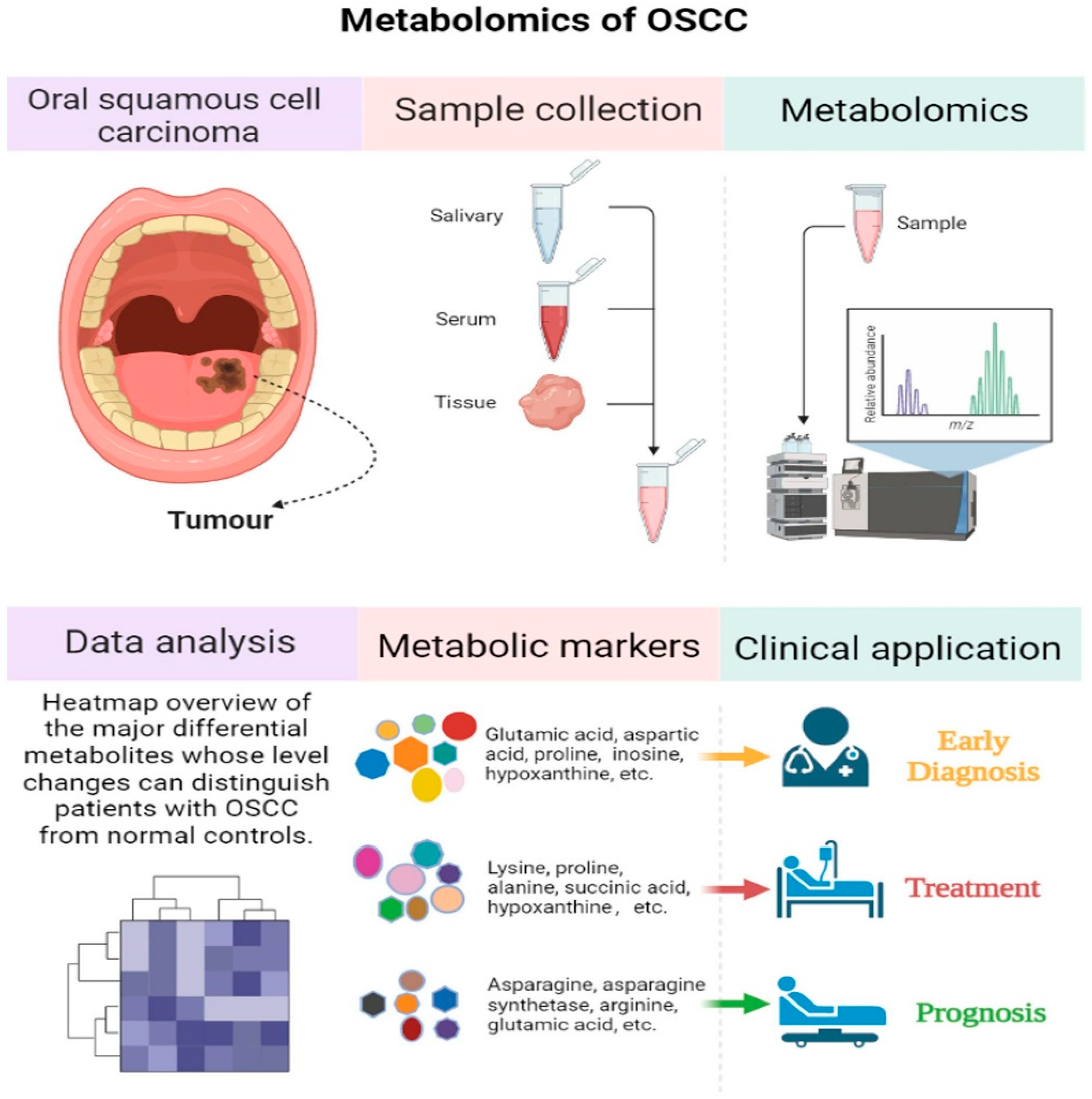 Cancers 17 02366 g004 Cancers 17 02366 g004