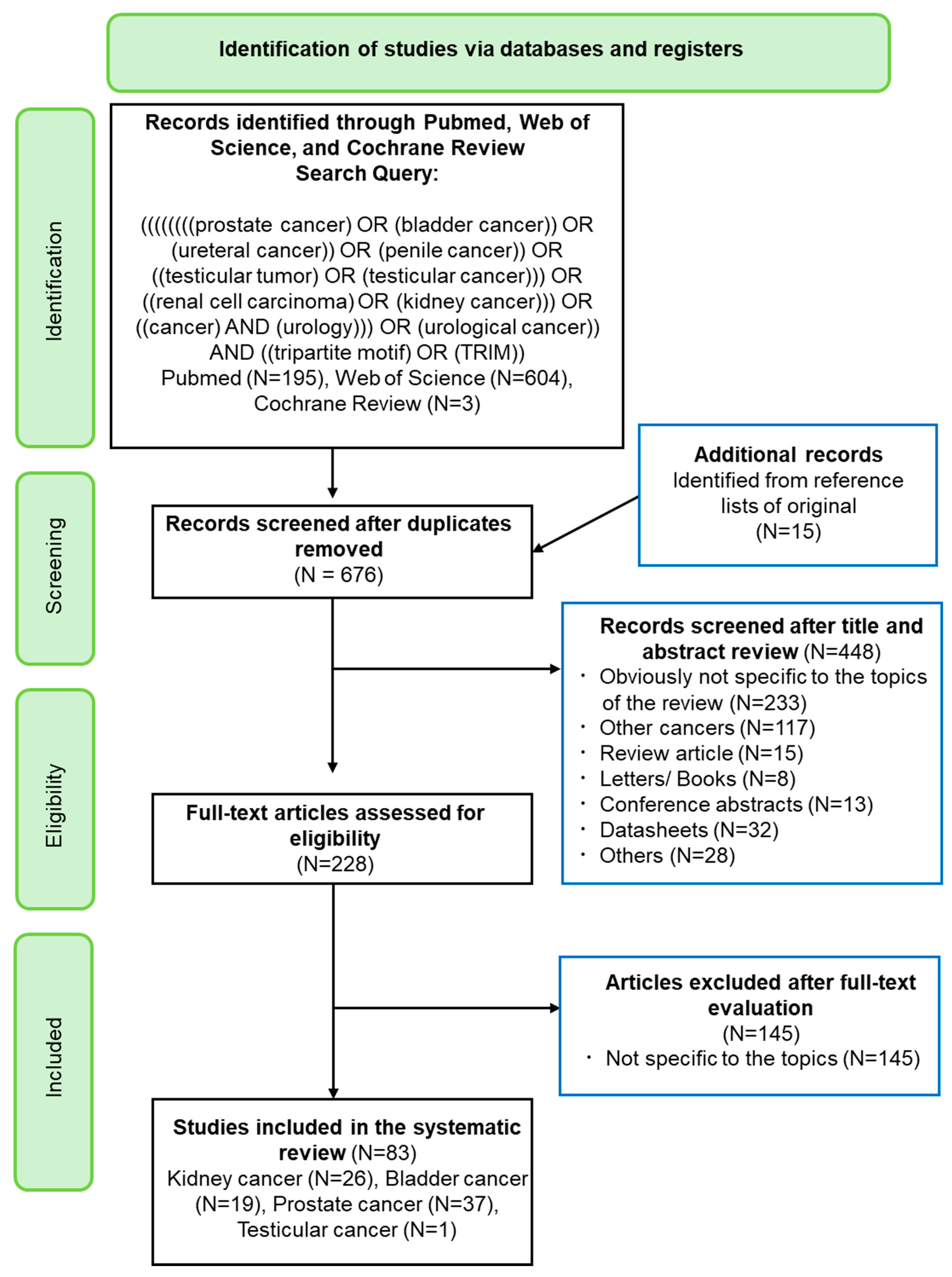 Cancers 17 02367 g001