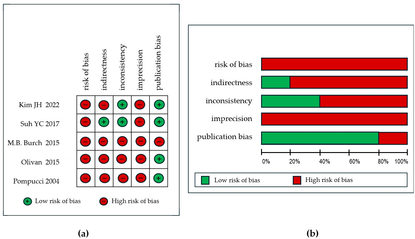 Cancers 17 02371 g002