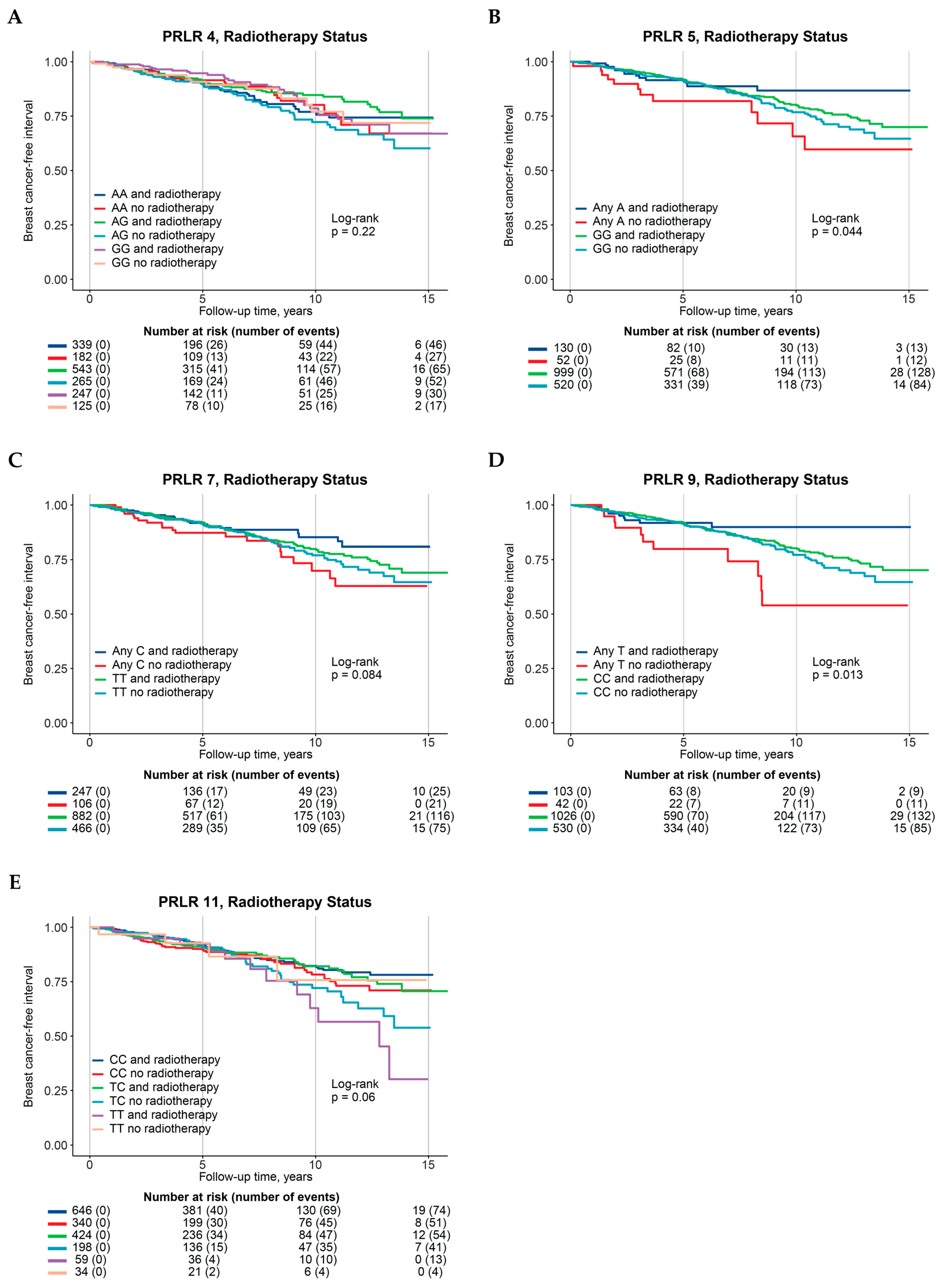 Cancers 17 02378 g002