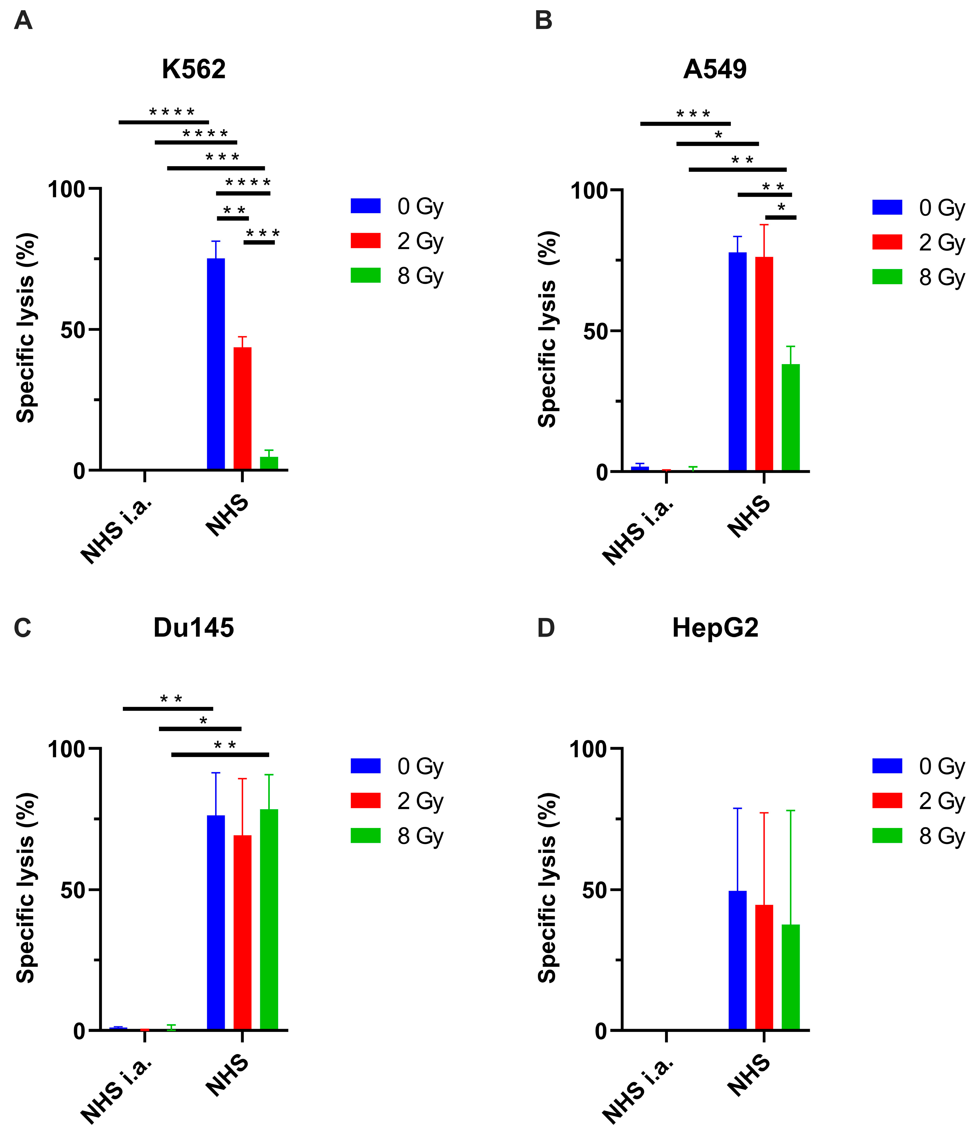 Cancers 17 02383 g003