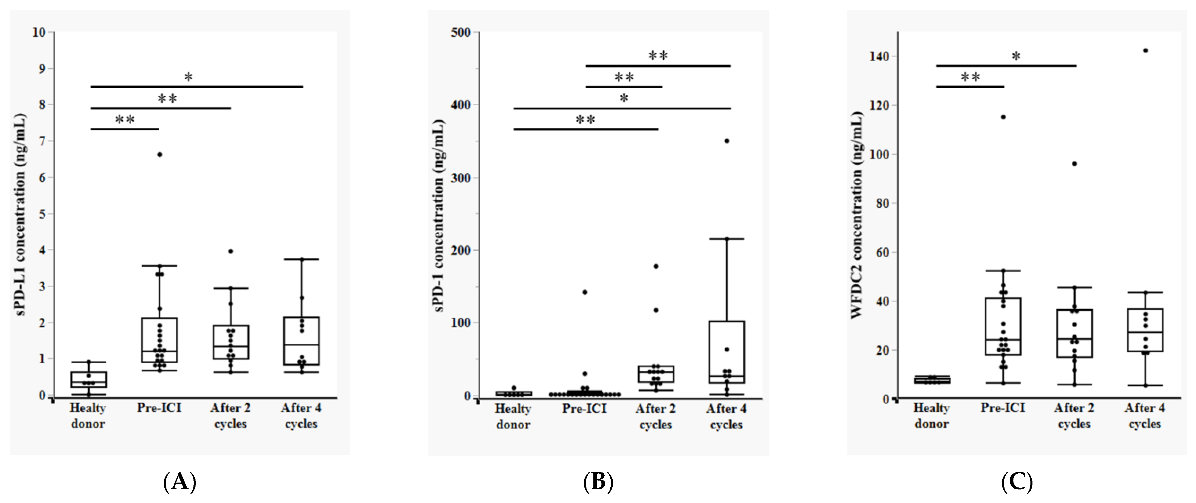 Cancers 17 02384 g002