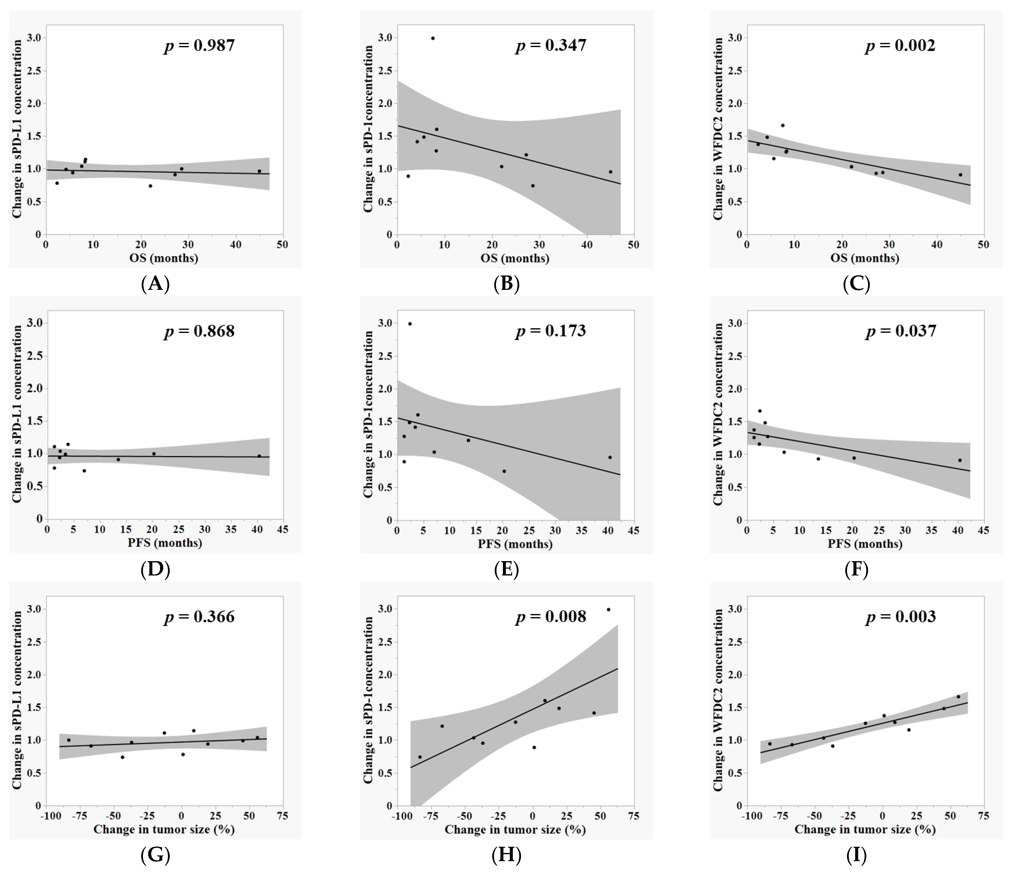 Cancers 17 02384 g003