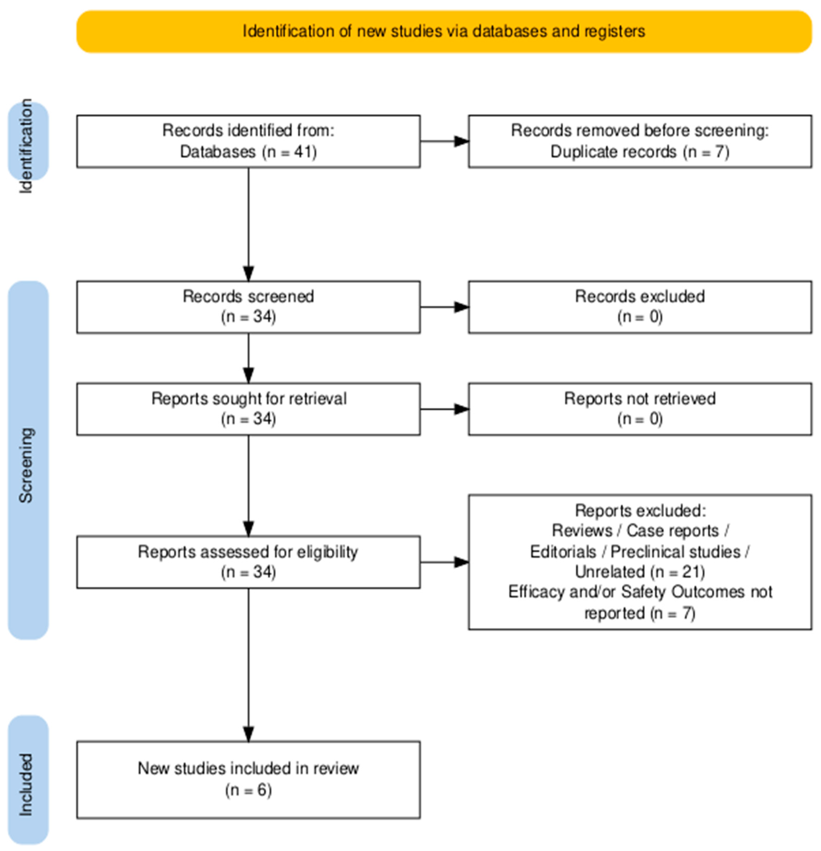 Cancers 17 02392 g001
